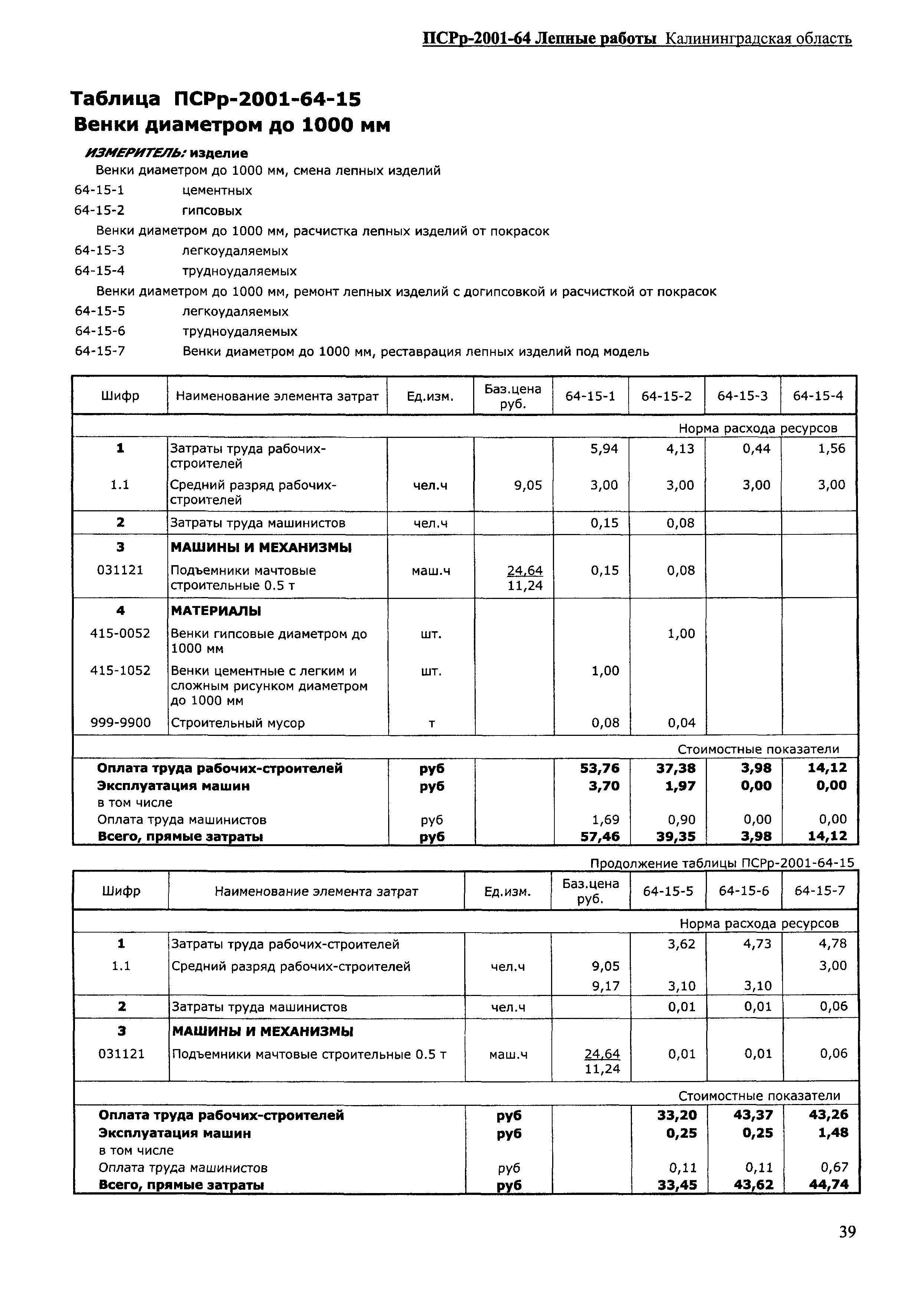 ПСРр Калининградской области ПСРр-2001