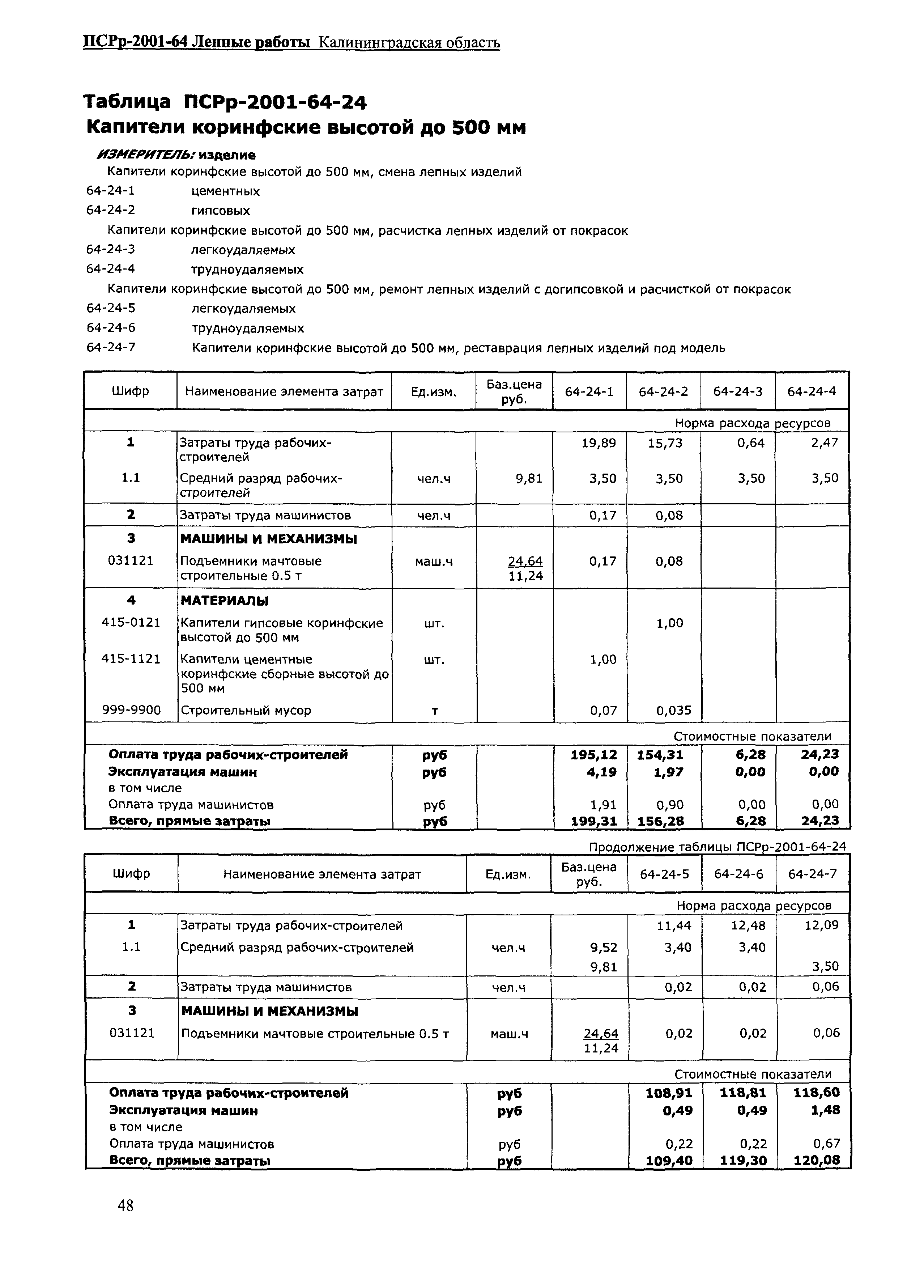 ПСРр Калининградской области ПСРр-2001