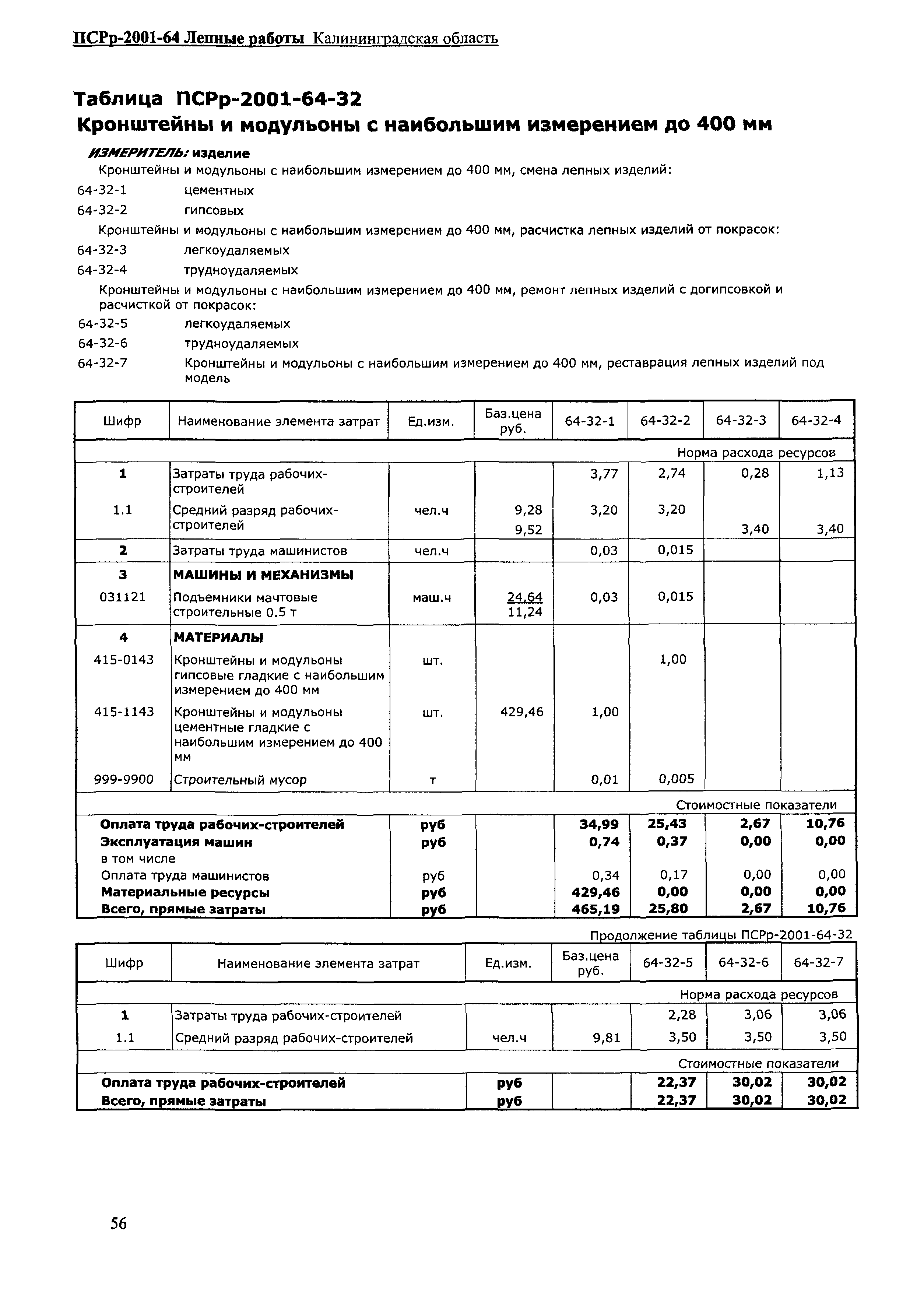 ПСРр Калининградской области ПСРр-2001