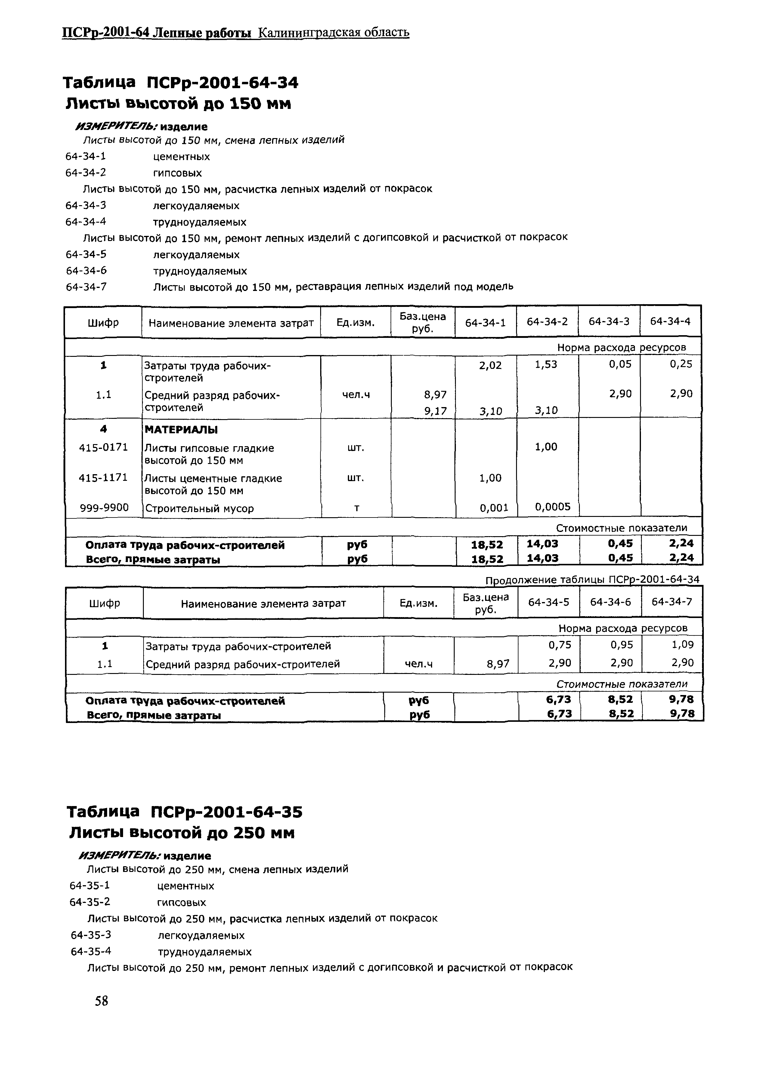 ПСРр Калининградской области ПСРр-2001