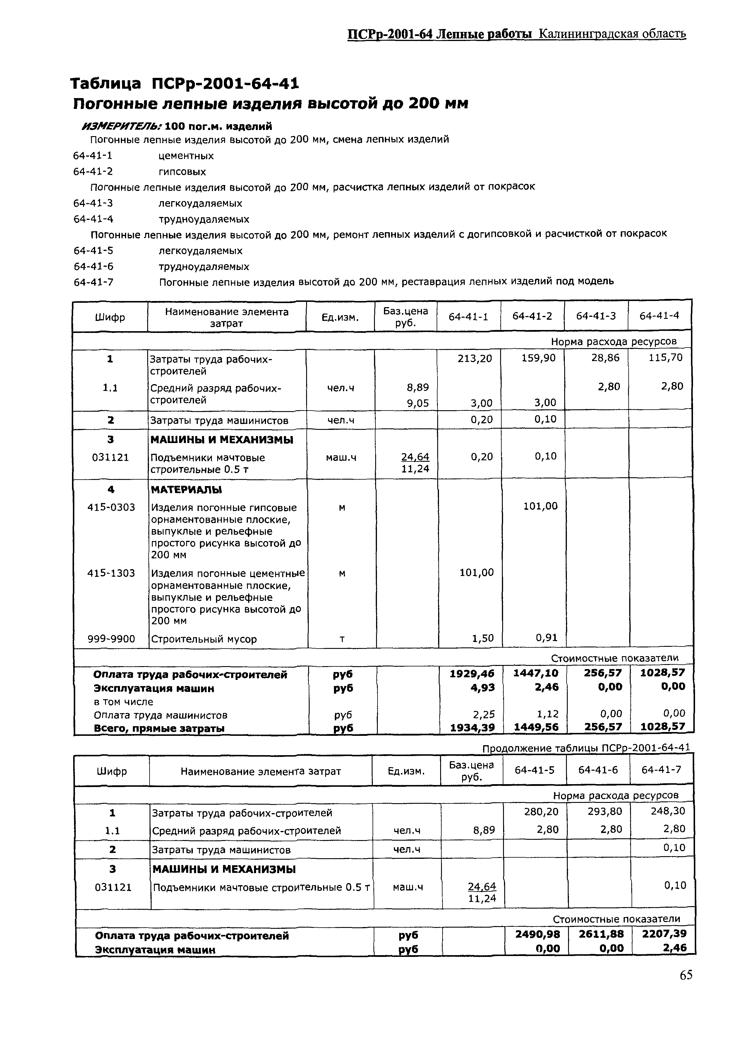 ПСРр Калининградской области ПСРр-2001