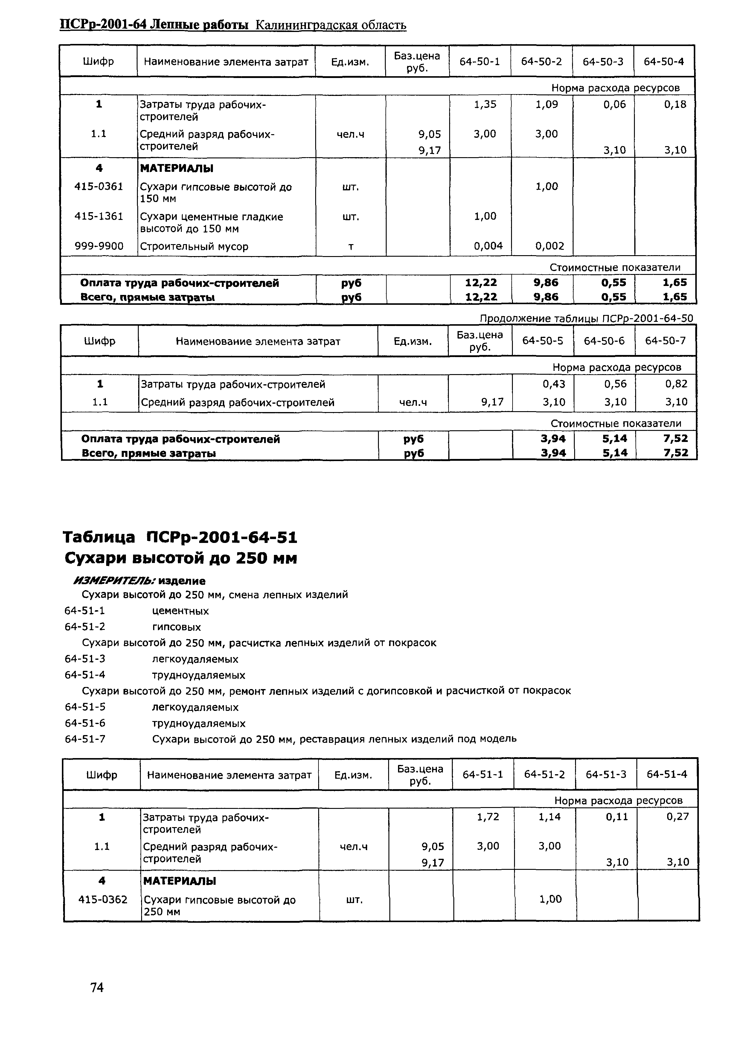 ПСРр Калининградской области ПСРр-2001