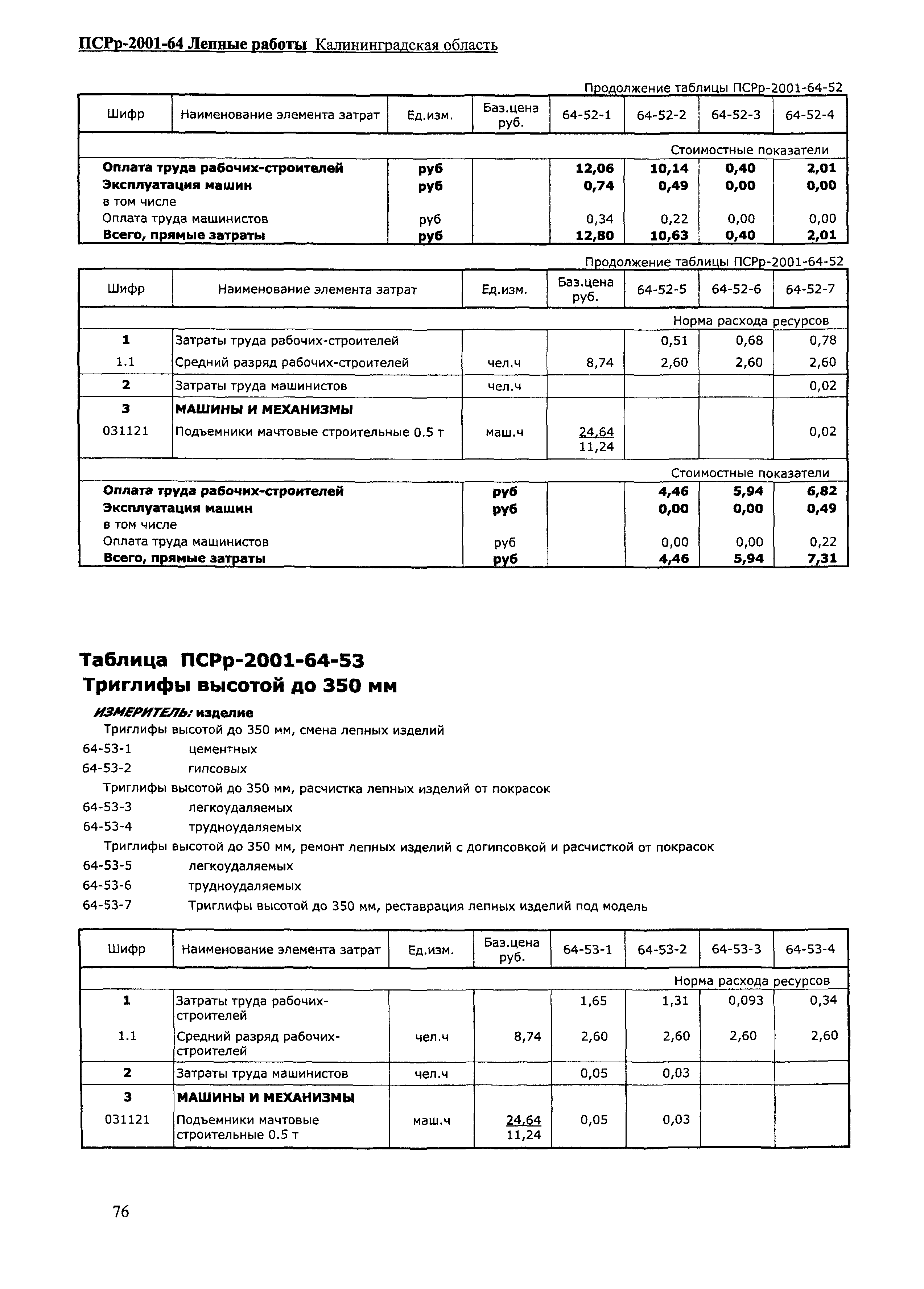 ПСРр Калининградской области ПСРр-2001