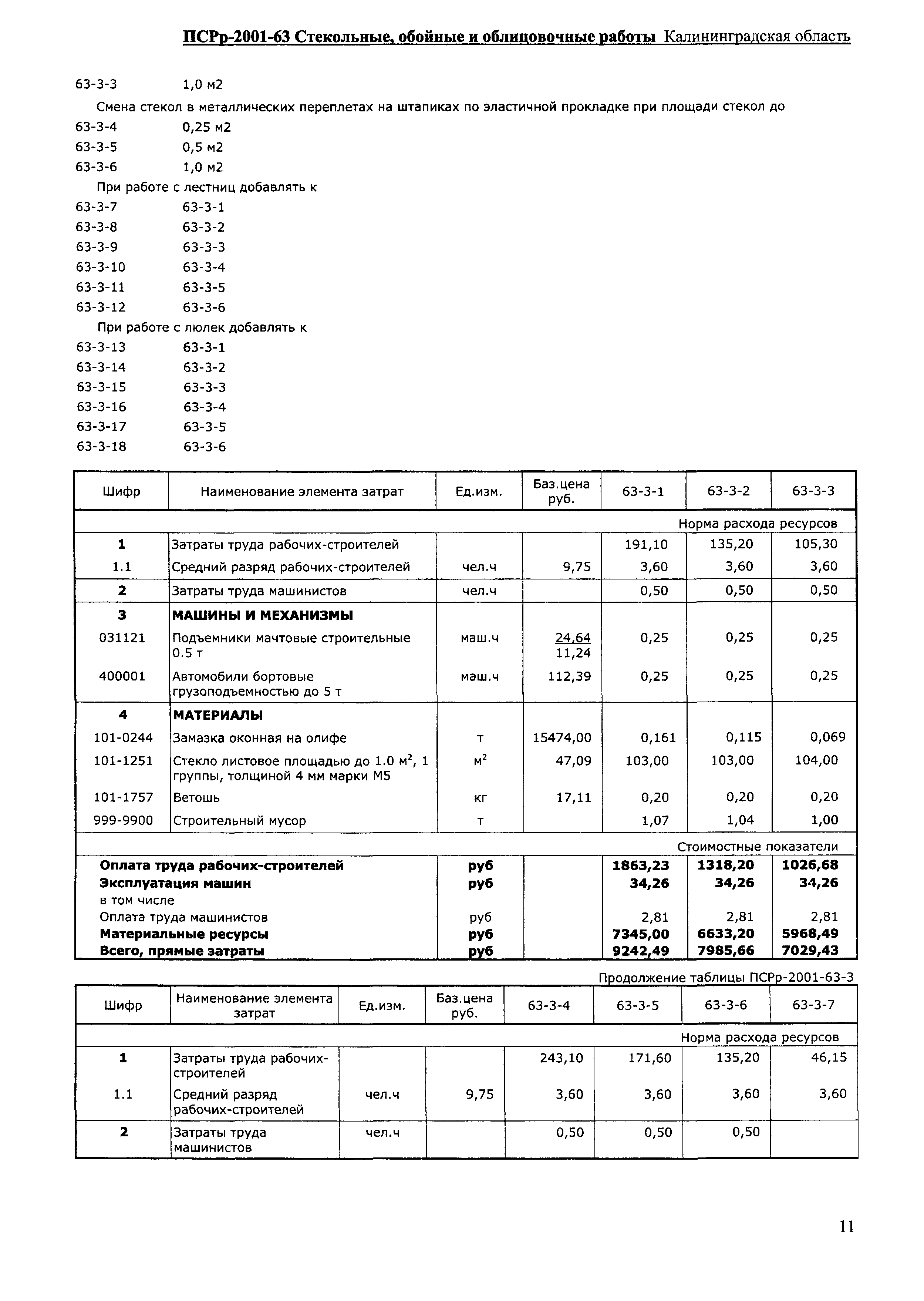 ПСРр Калининградской области ПСРр-2001