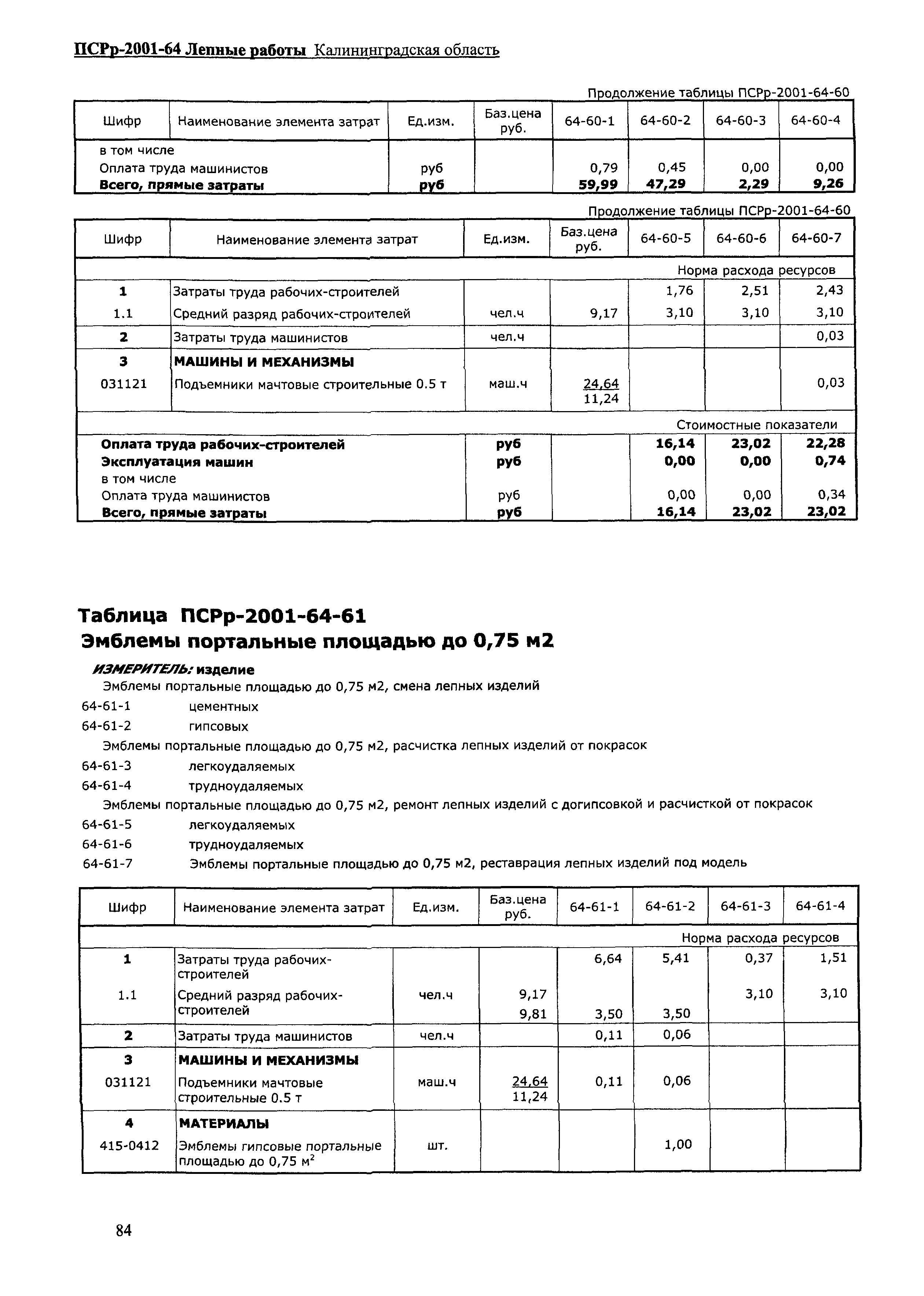 ПСРр Калининградской области ПСРр-2001