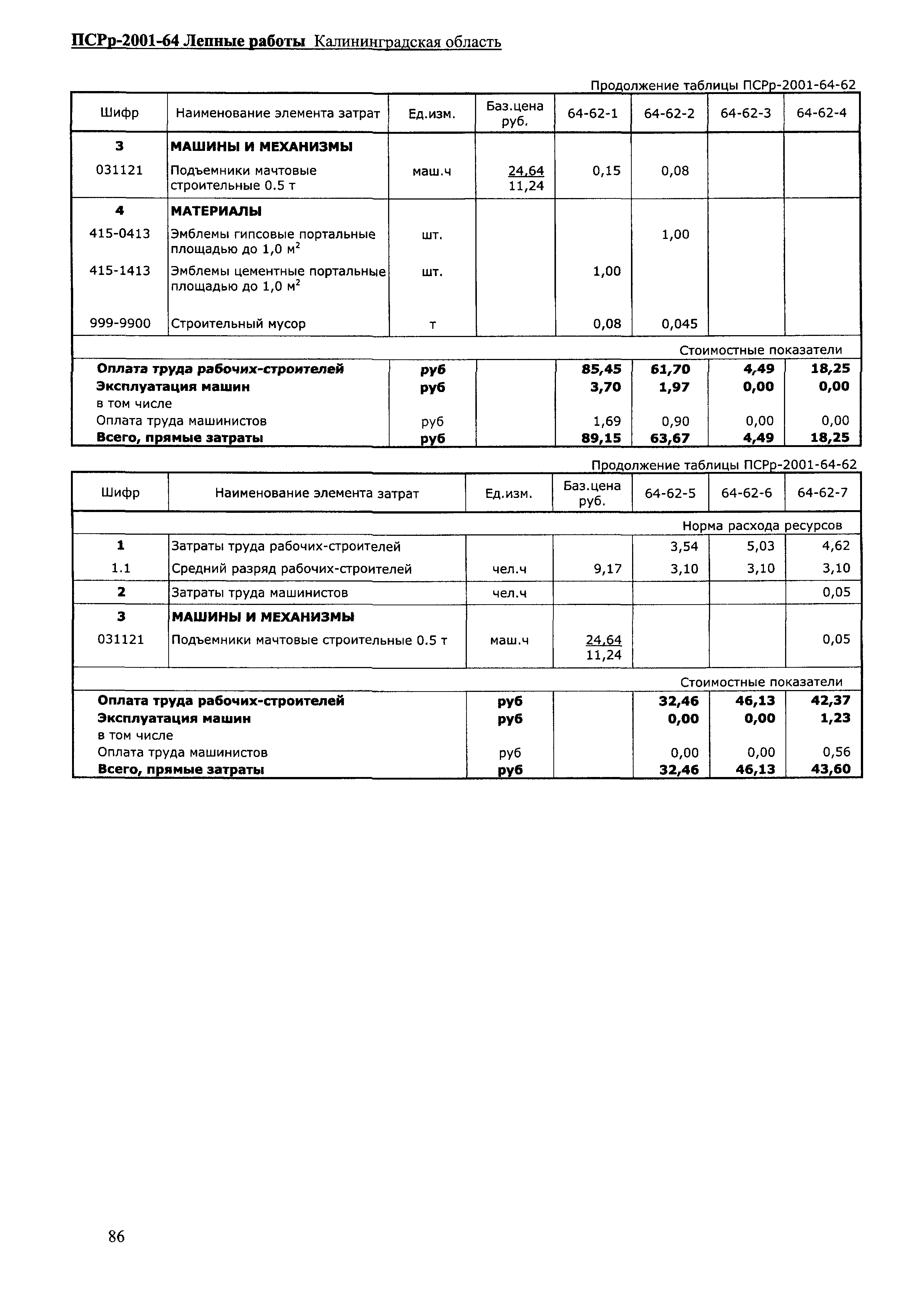 ПСРр Калининградской области ПСРр-2001