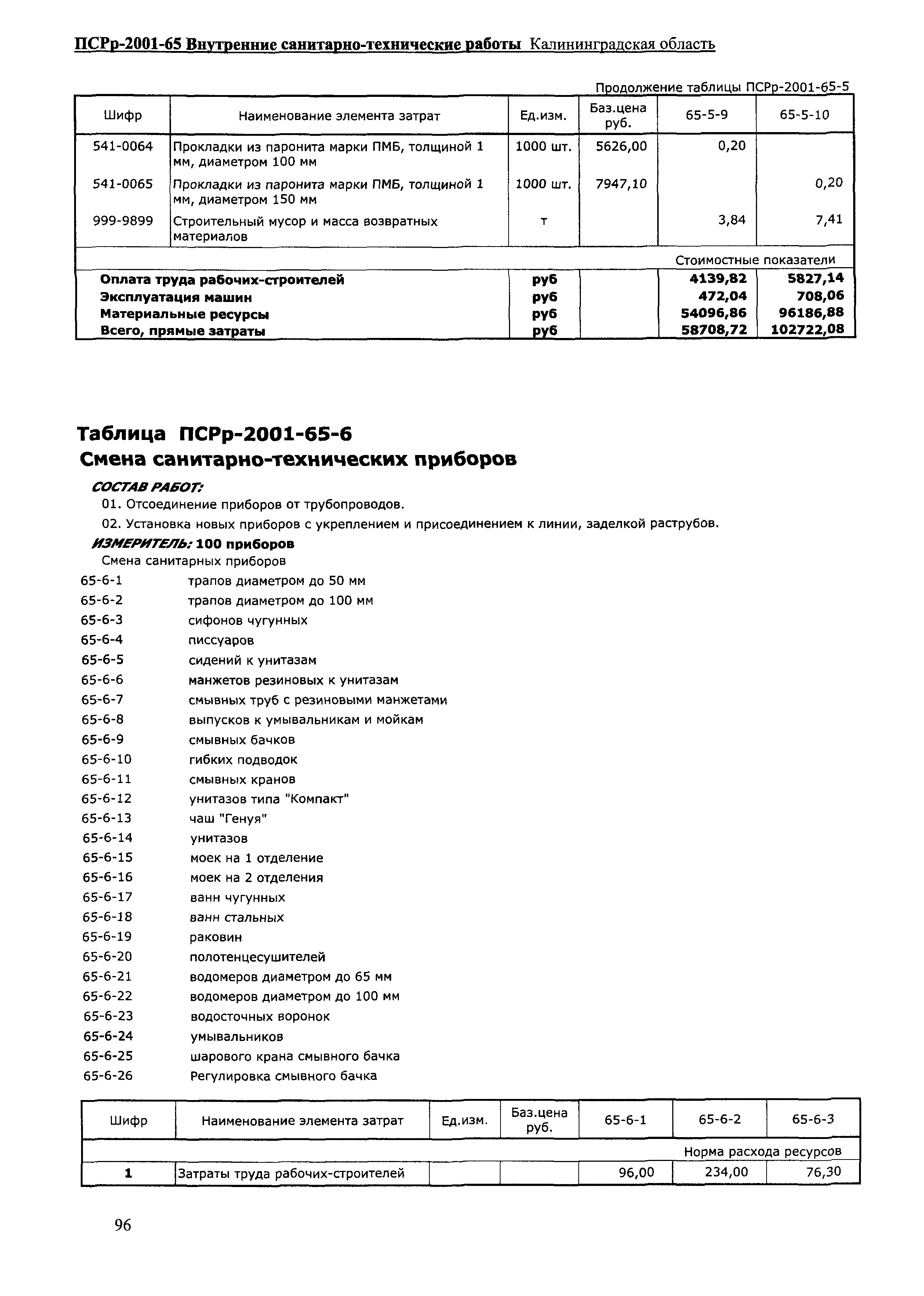 ПСРр Калининградской области ПСРр-2001