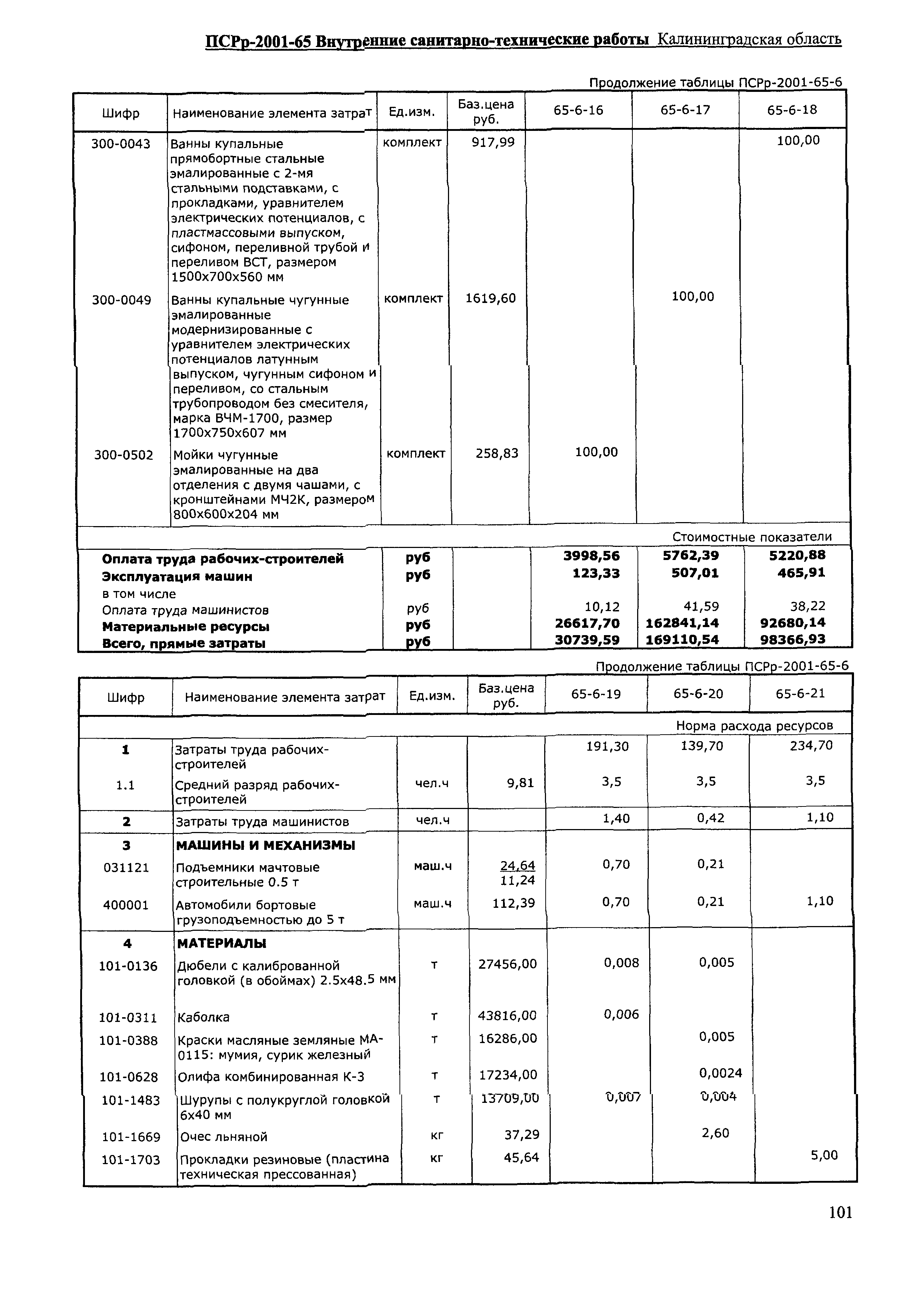 ПСРр Калининградской области ПСРр-2001