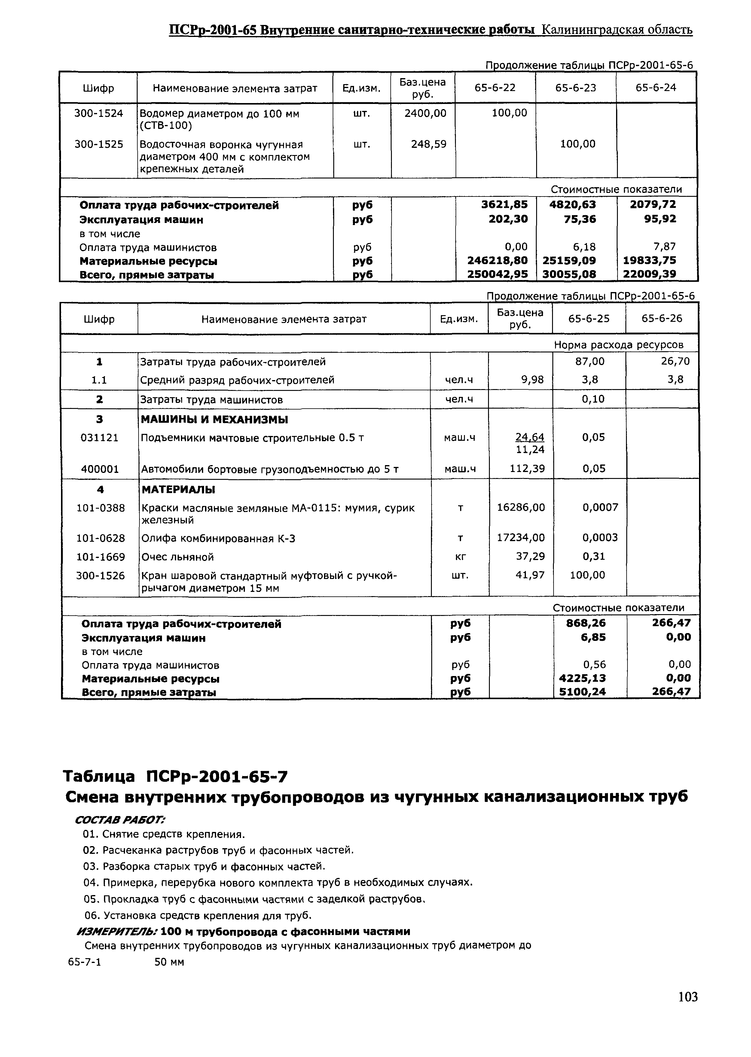 ПСРр Калининградской области ПСРр-2001