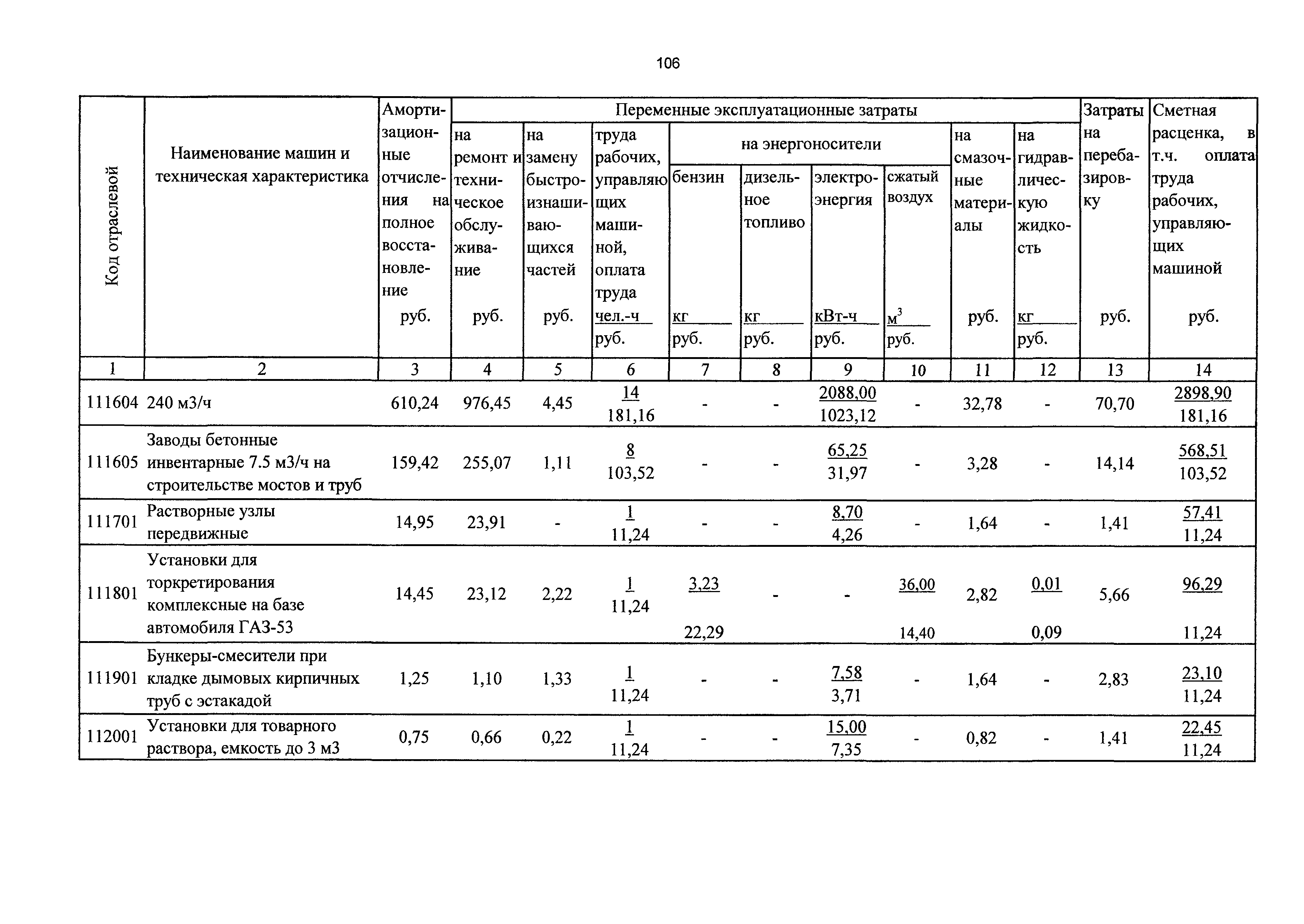 ТСЦэ Калининградская область ТСЦэ-2001