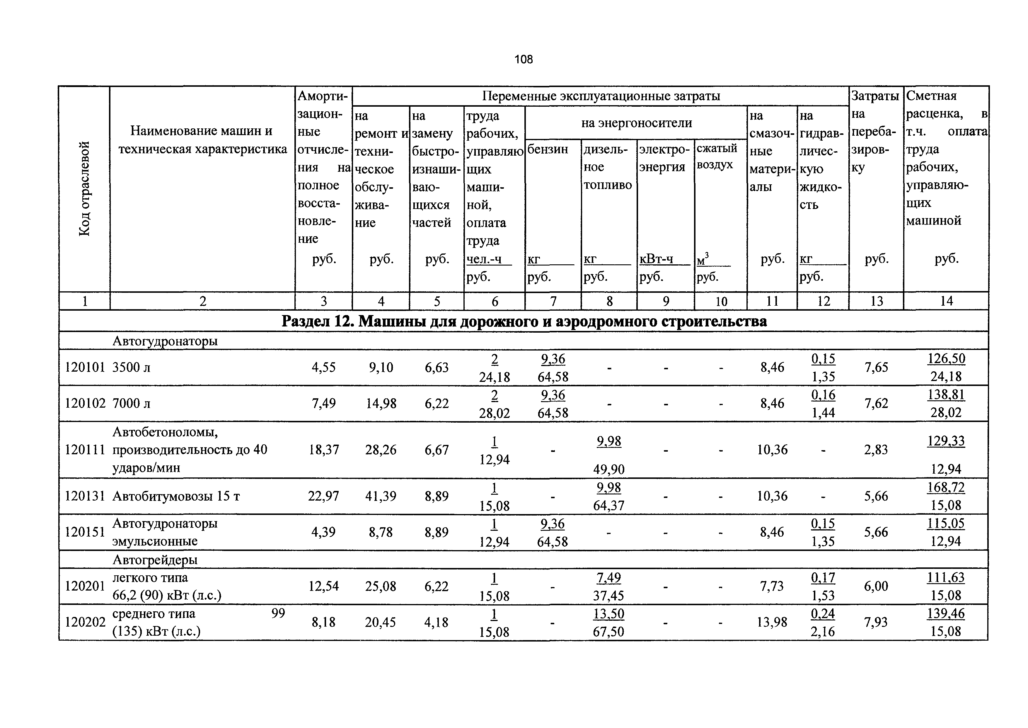 ТСЦэ Калининградская область ТСЦэ-2001