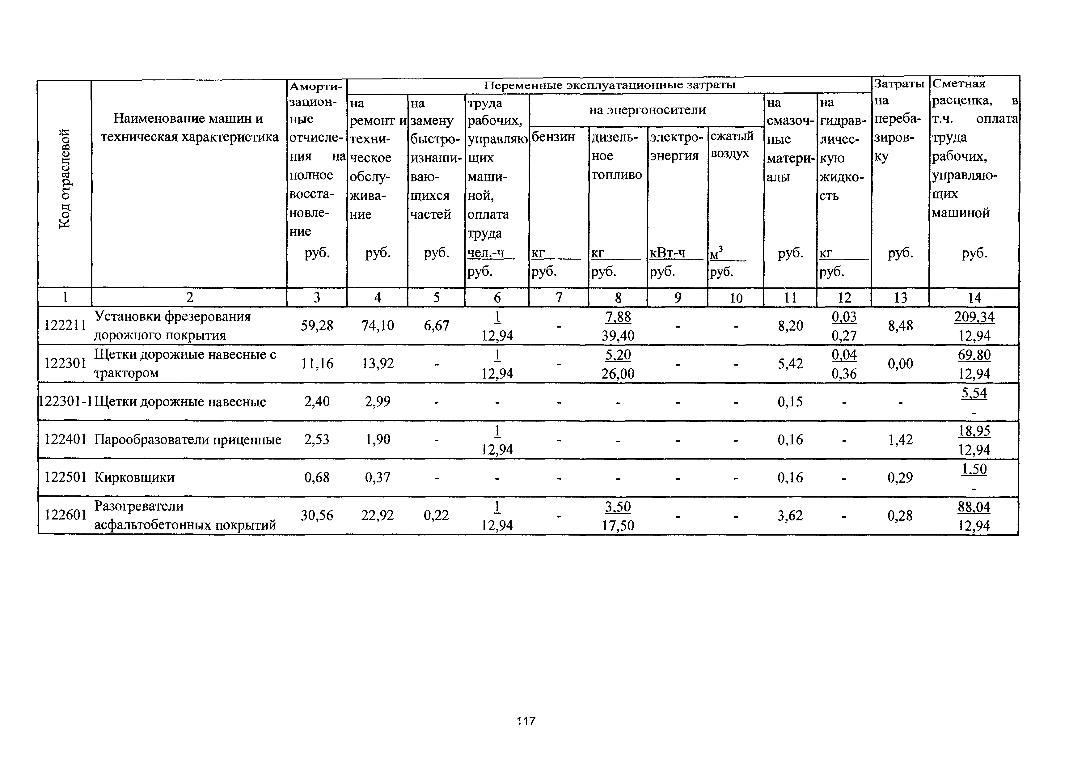 ТСЦэ Калининградская область ТСЦэ-2001