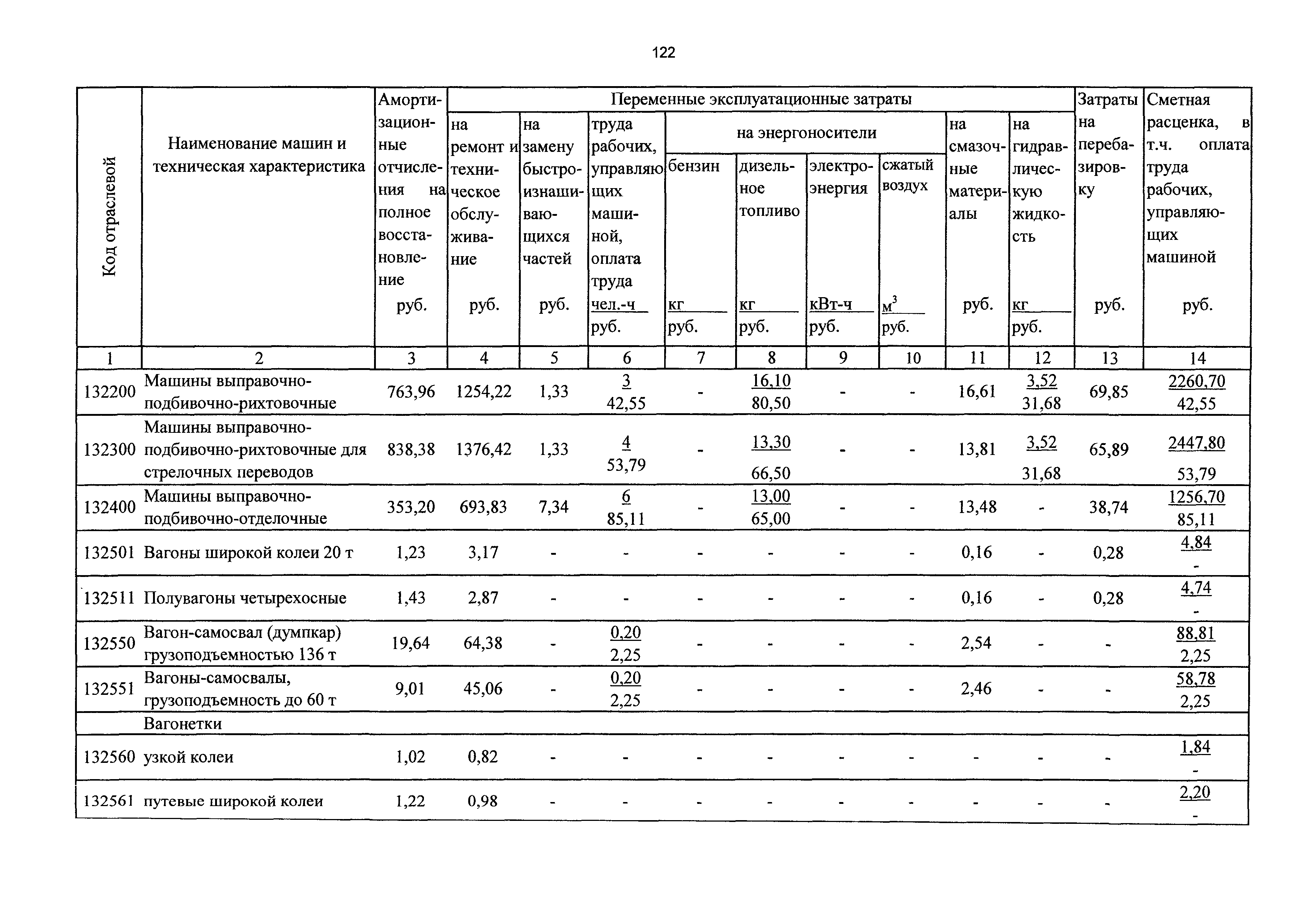 ТСЦэ Калининградская область ТСЦэ-2001