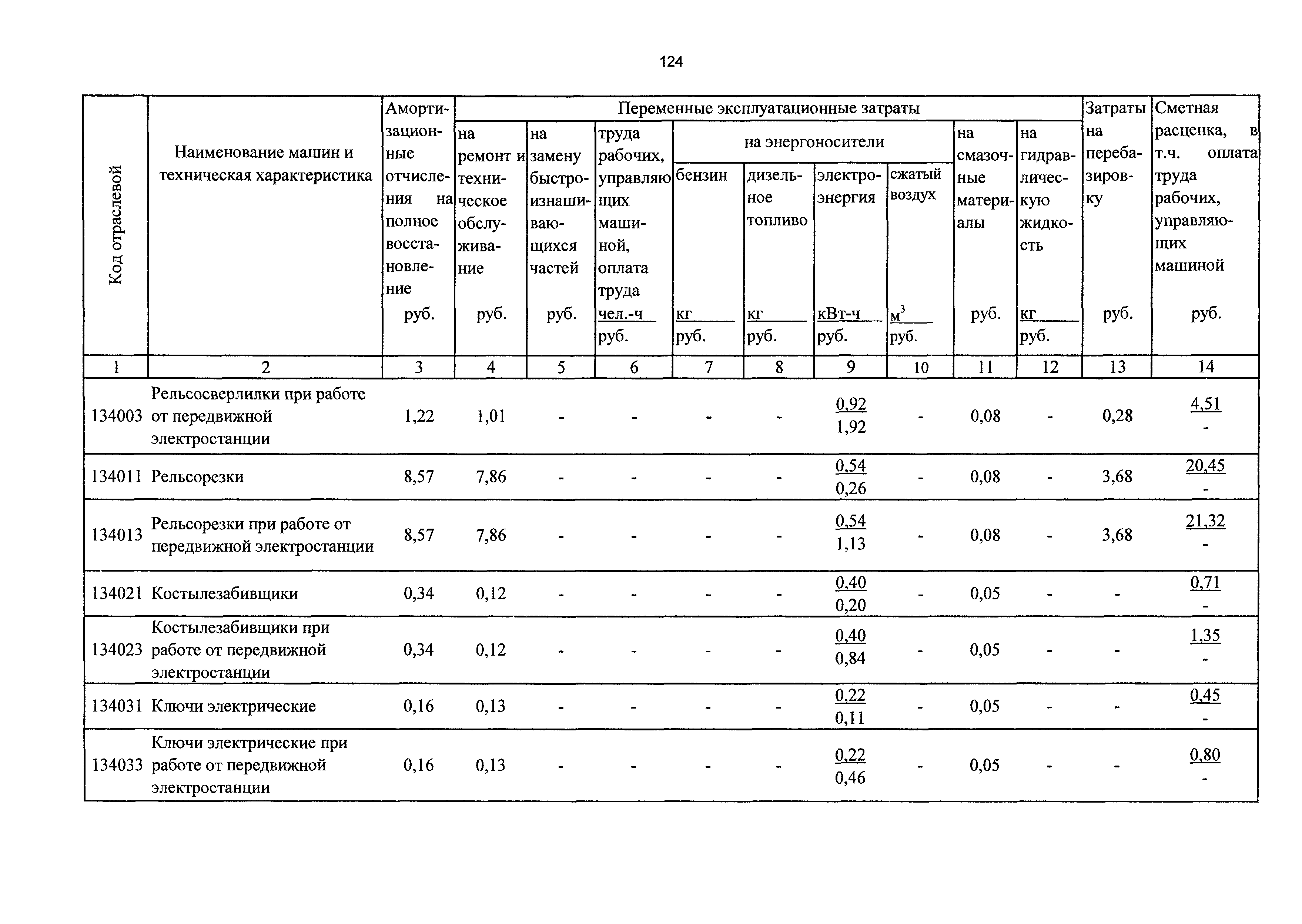 ТСЦэ Калининградская область ТСЦэ-2001