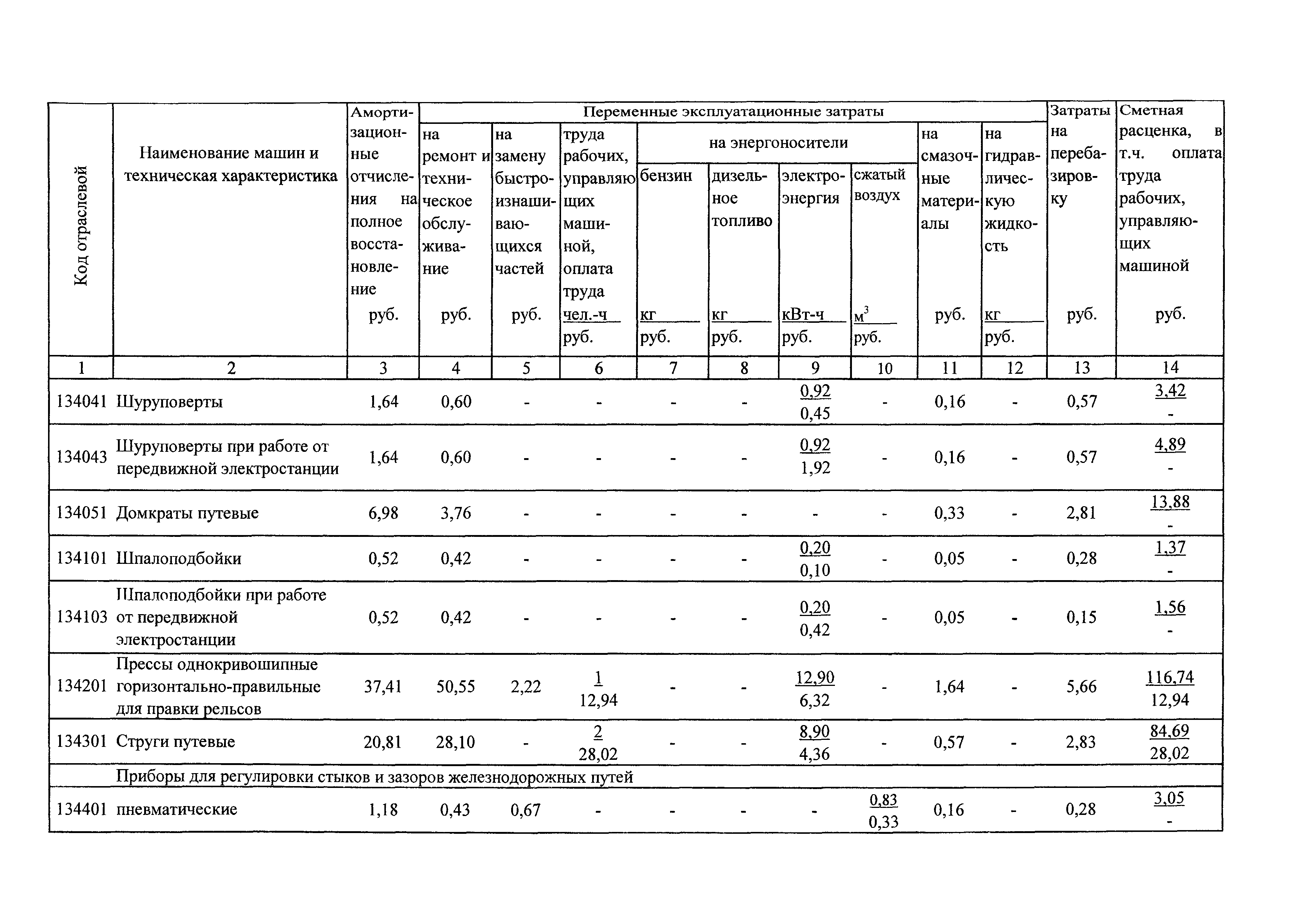 ТСЦэ Калининградская область ТСЦэ-2001