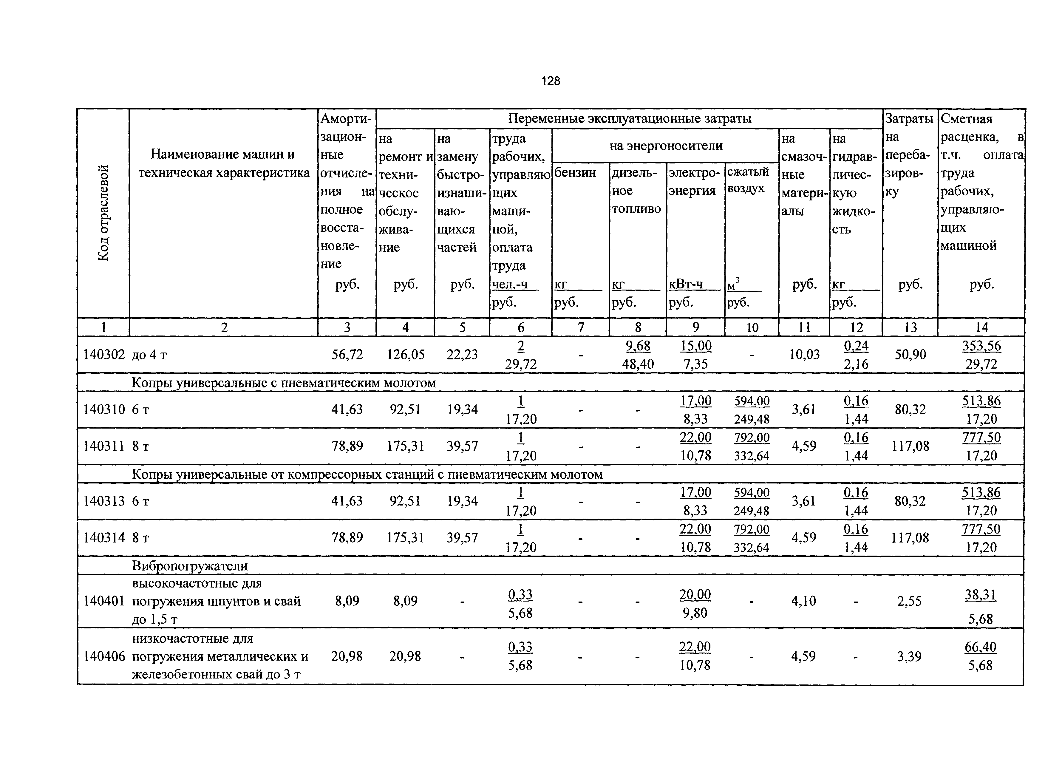 ТСЦэ Калининградская область ТСЦэ-2001