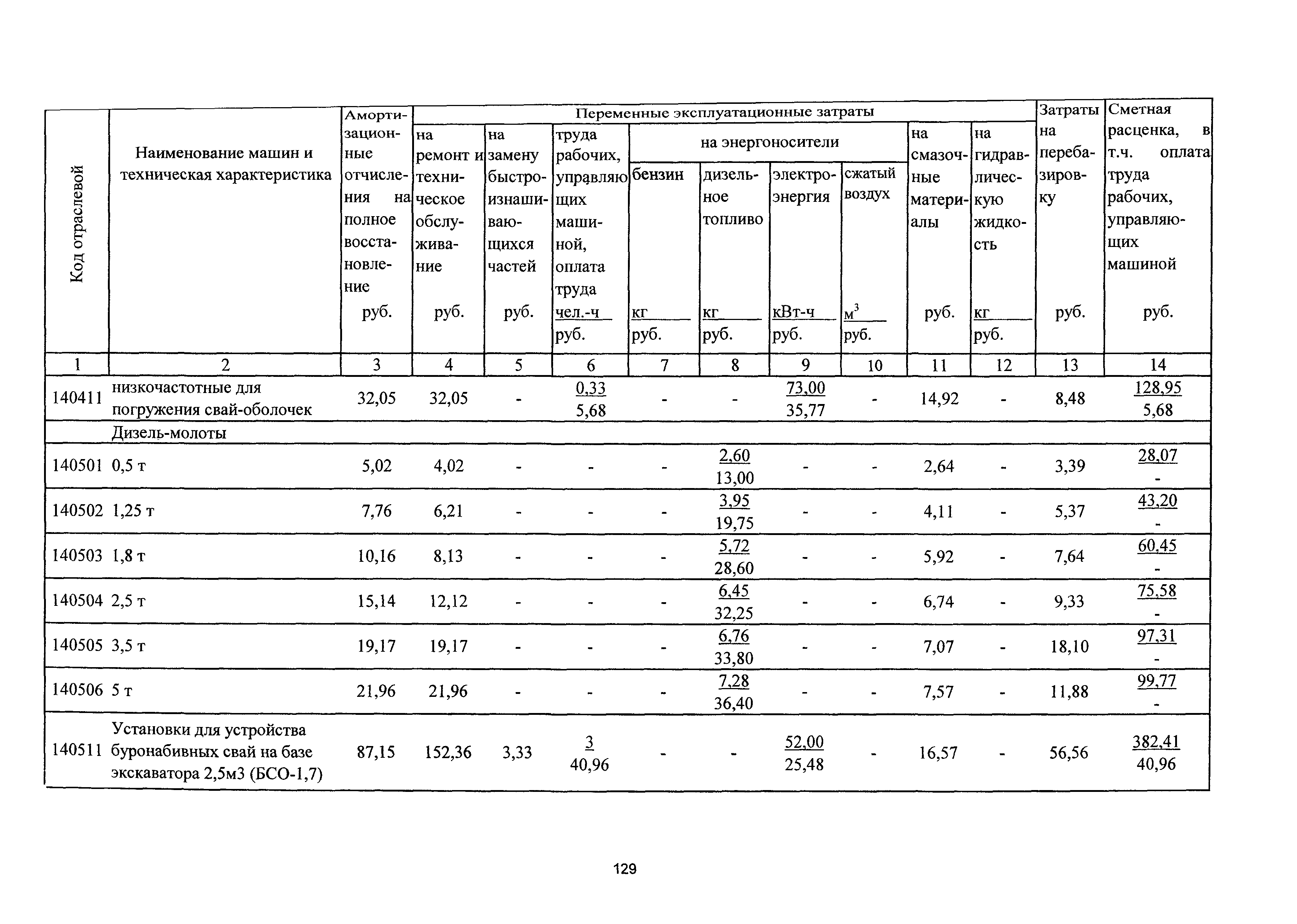 ТСЦэ Калининградская область ТСЦэ-2001