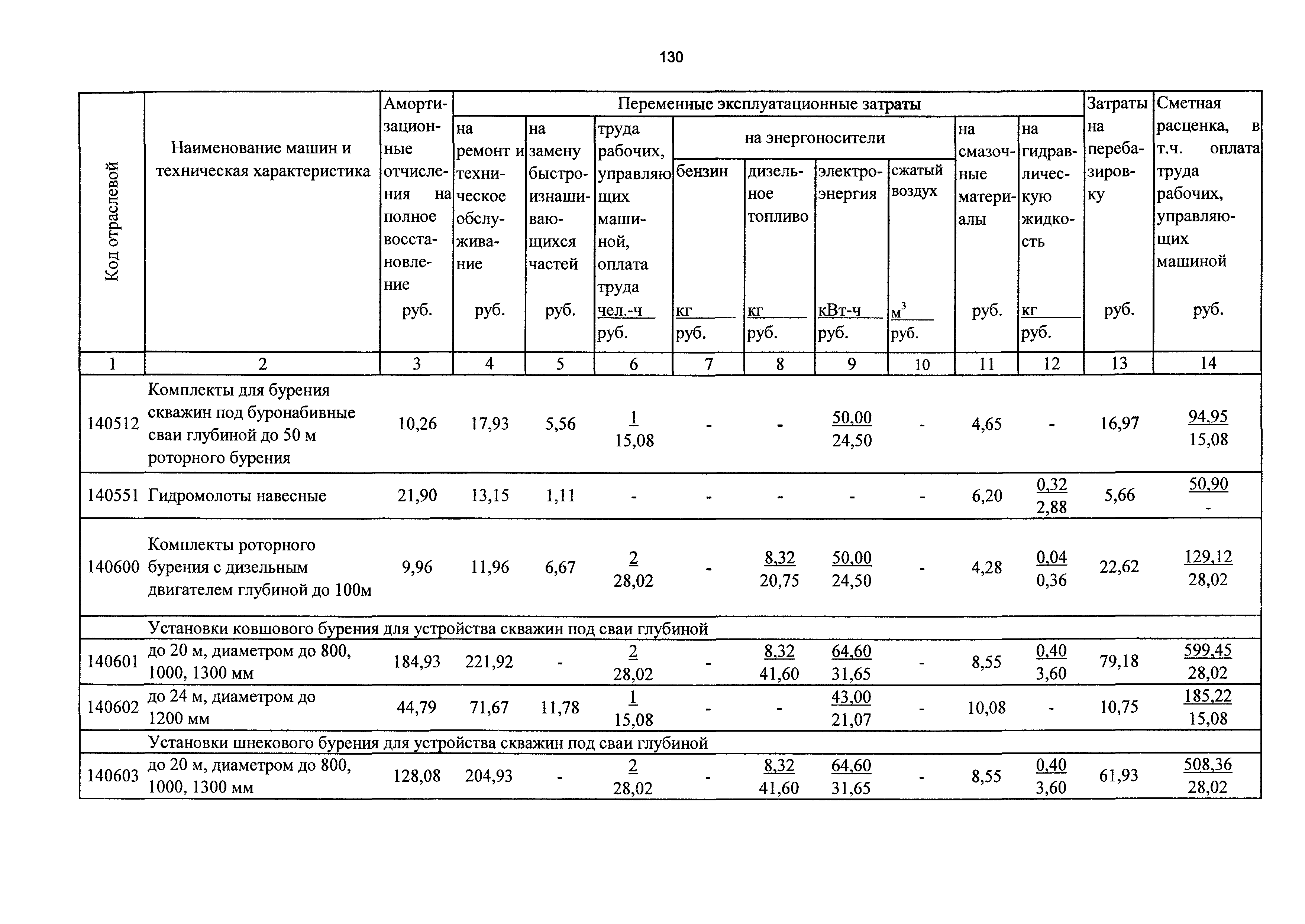 ТСЦэ Калининградская область ТСЦэ-2001