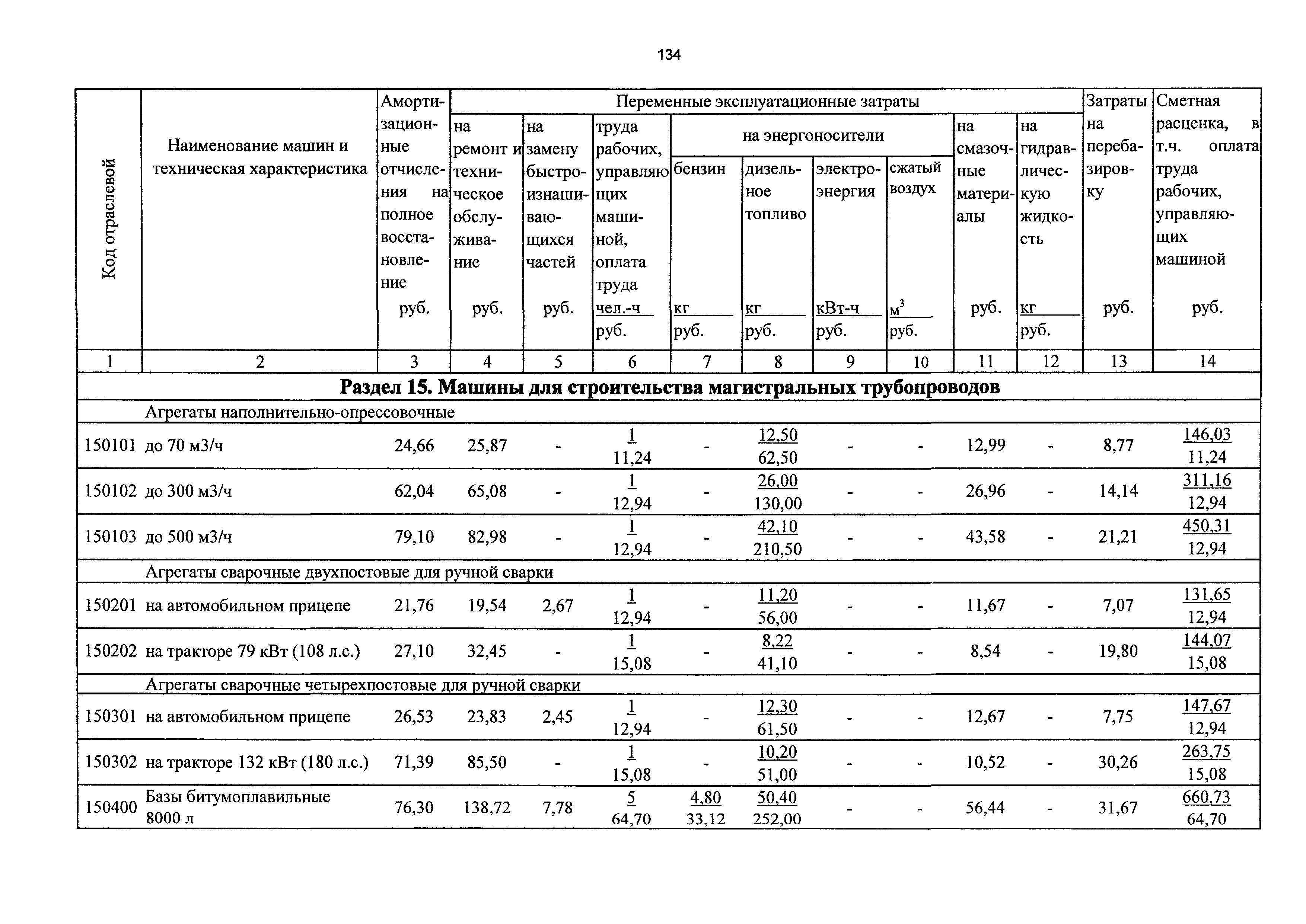 ТСЦэ Калининградская область ТСЦэ-2001