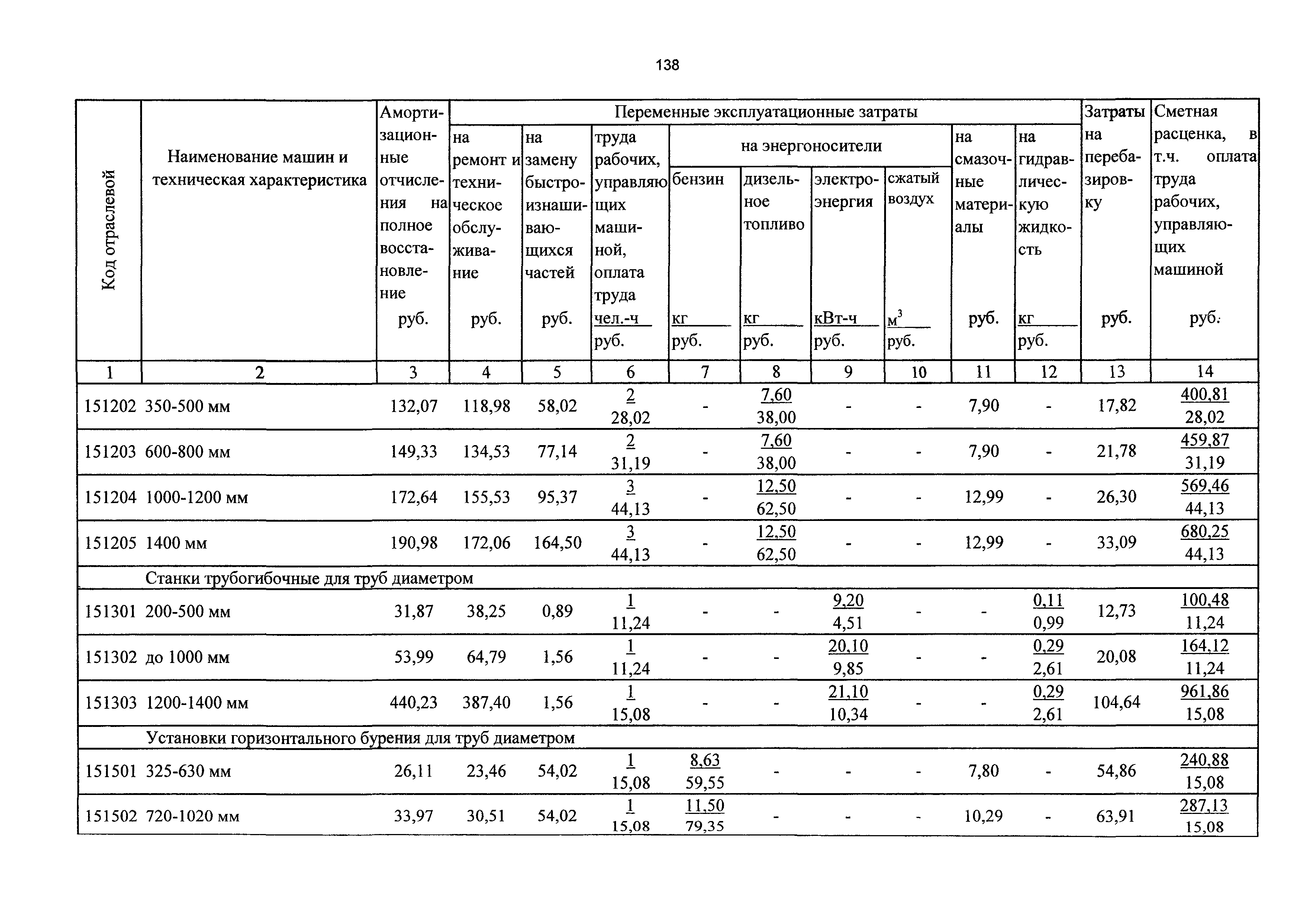 ТСЦэ Калининградская область ТСЦэ-2001