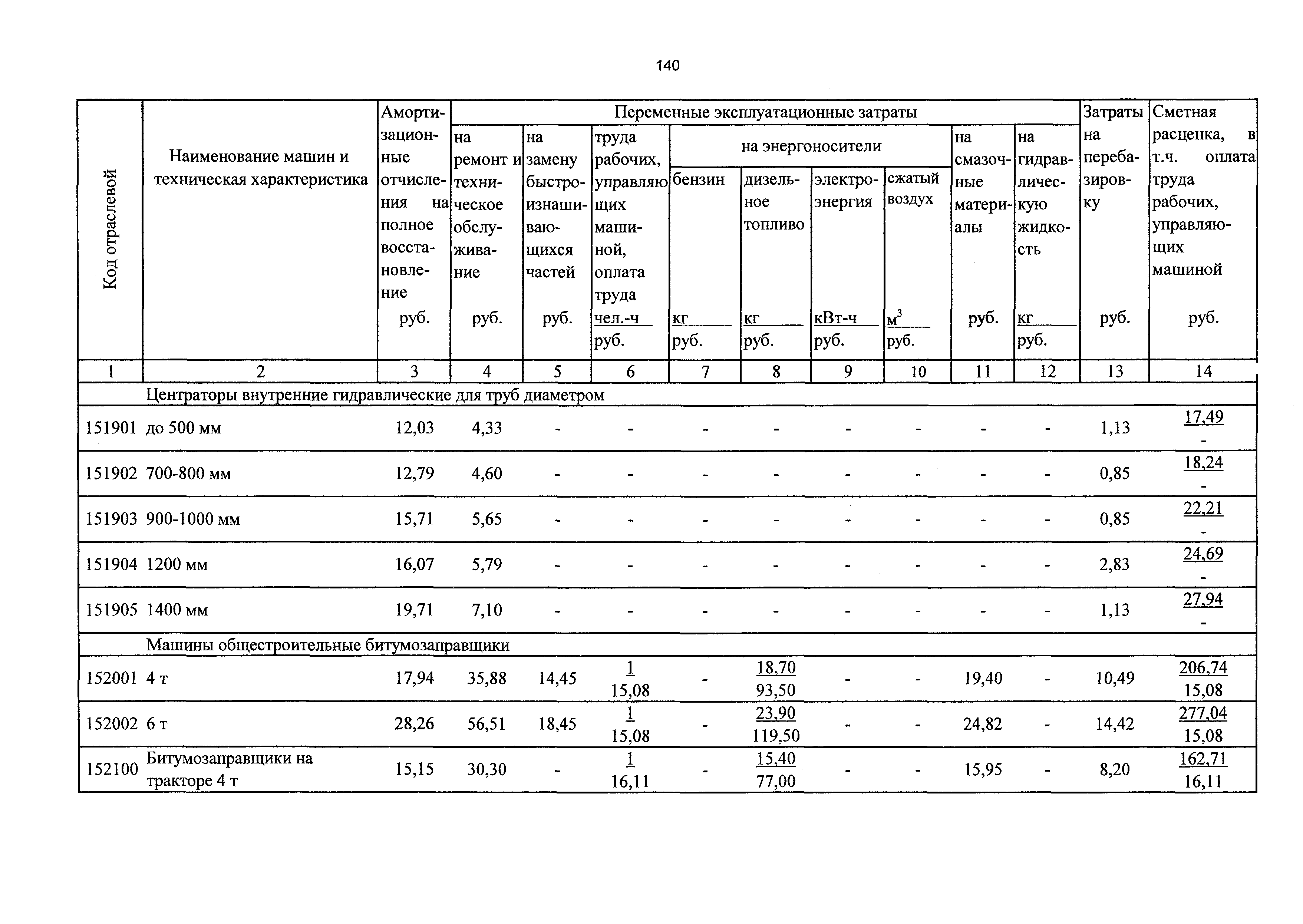 ТСЦэ Калининградская область ТСЦэ-2001