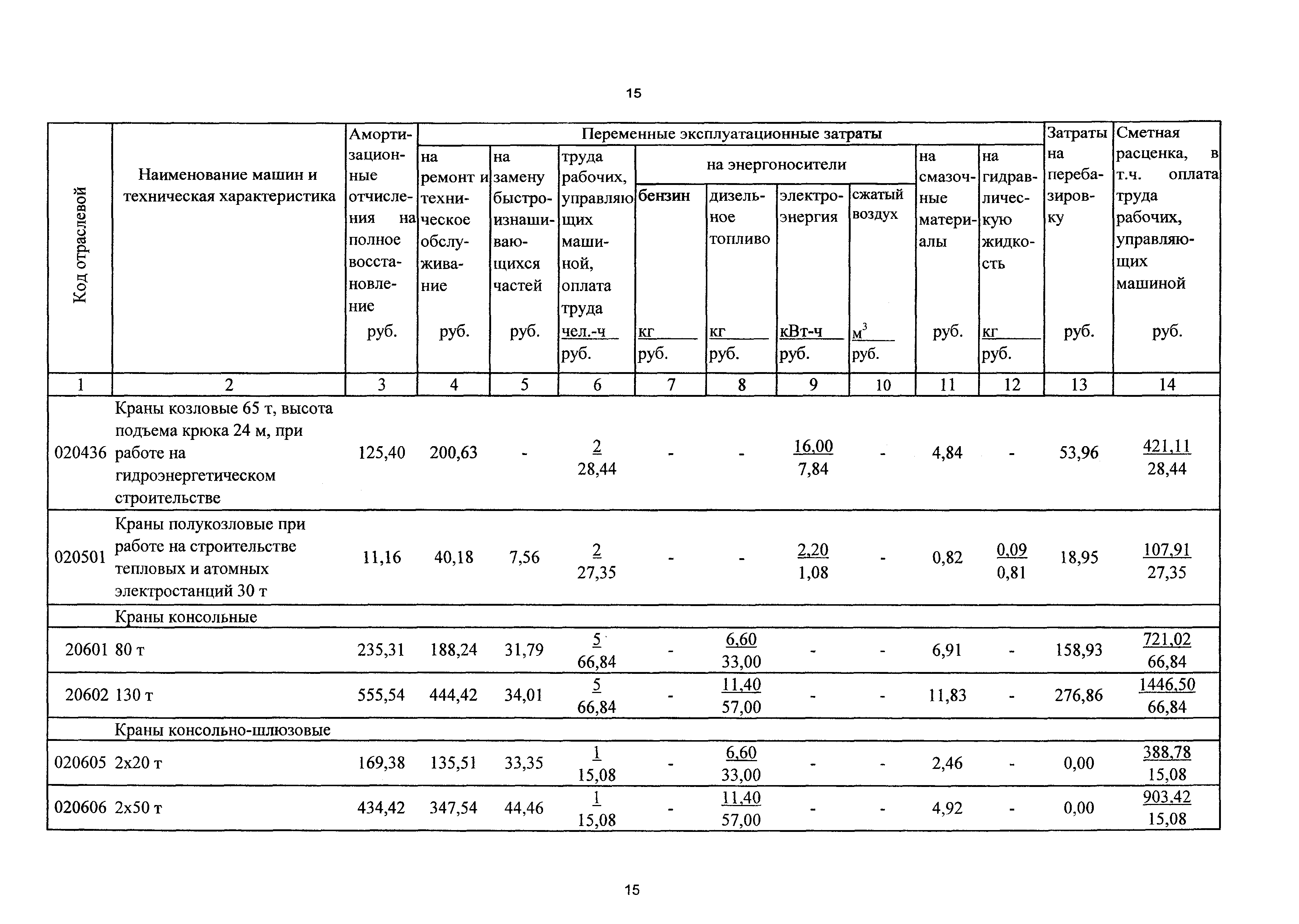 ТСЦэ Калининградская область ТСЦэ-2001