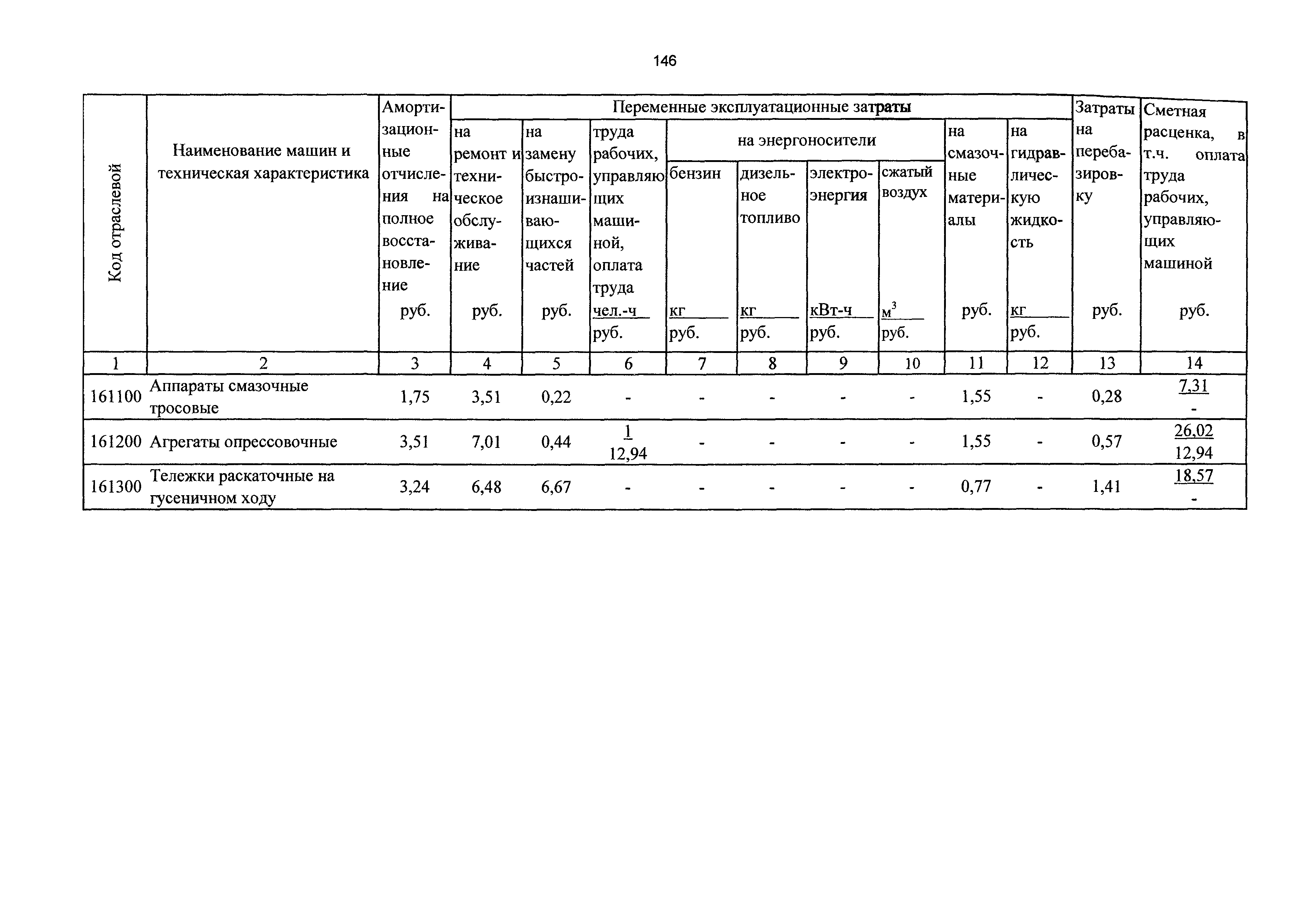 ТСЦэ Калининградская область ТСЦэ-2001