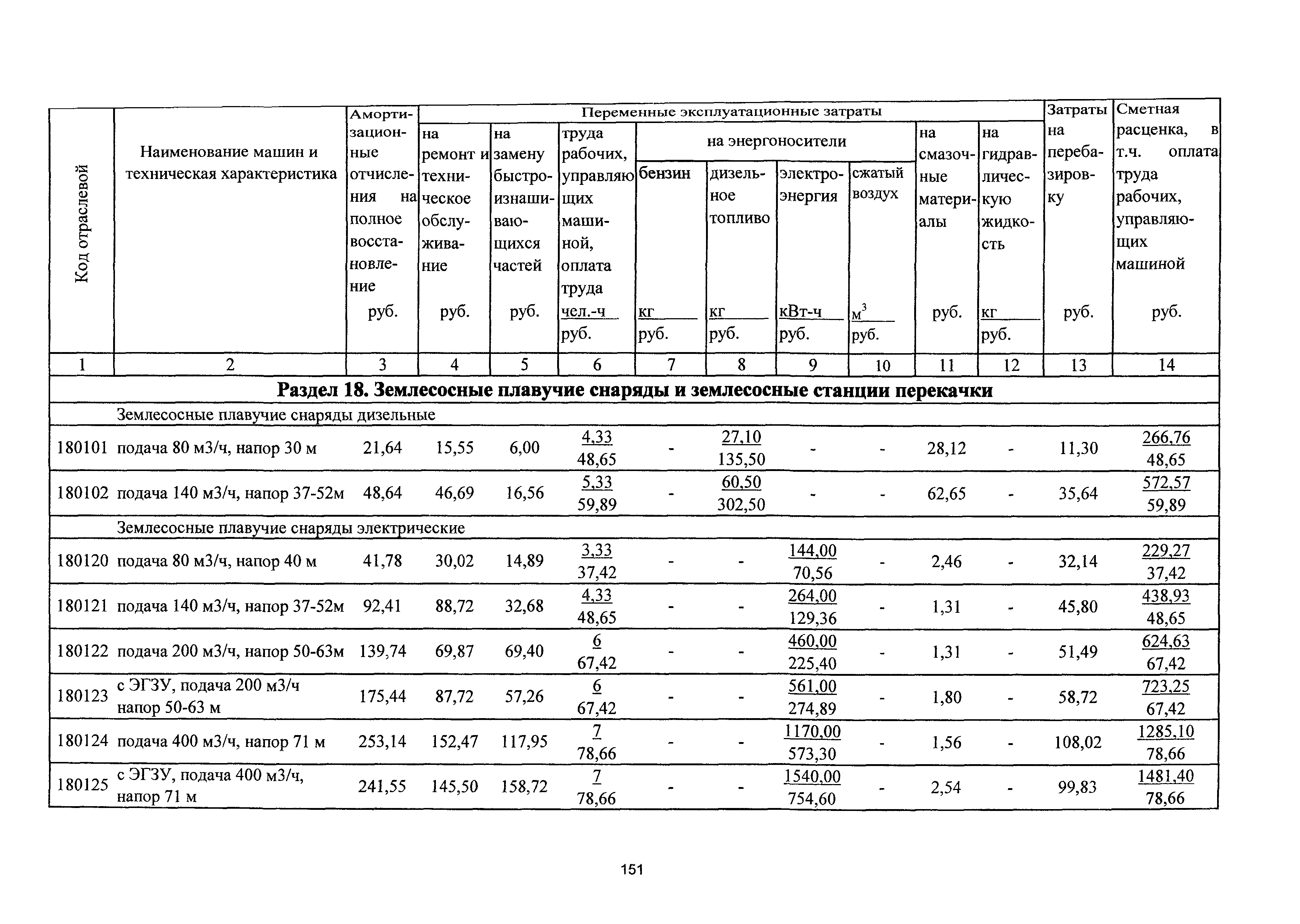 ТСЦэ Калининградская область ТСЦэ-2001