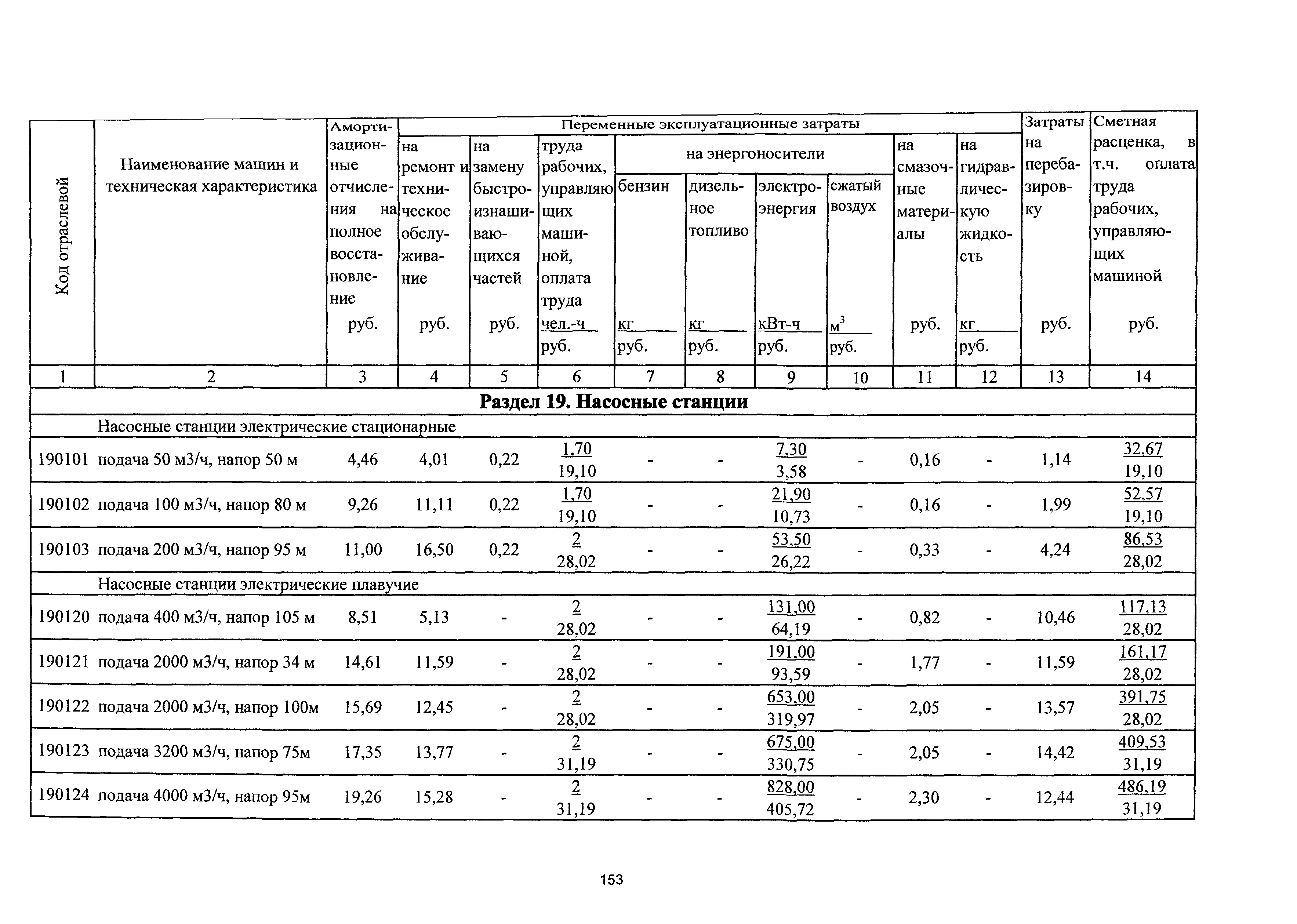 ТСЦэ Калининградская область ТСЦэ-2001