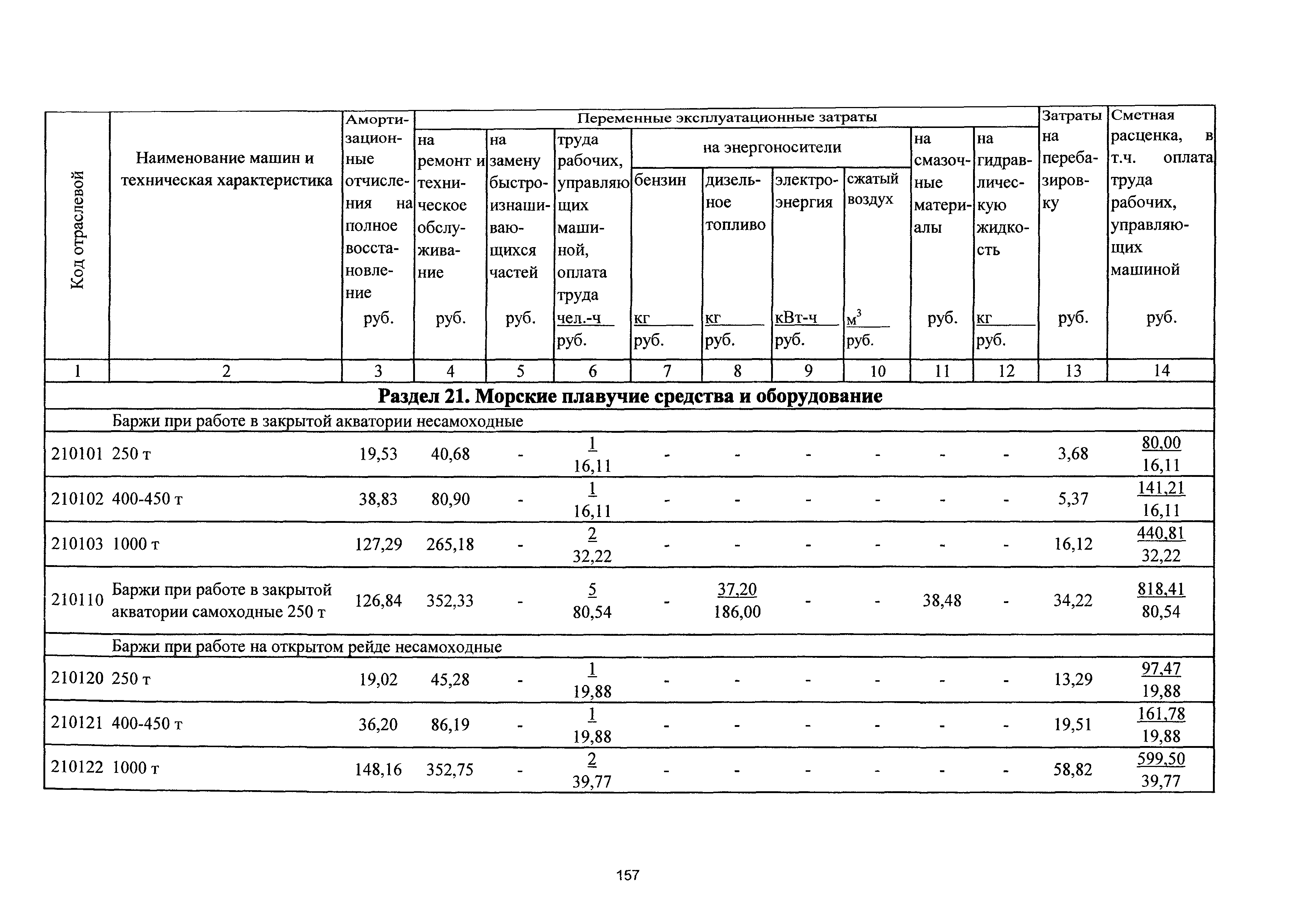 ТСЦэ Калининградская область ТСЦэ-2001