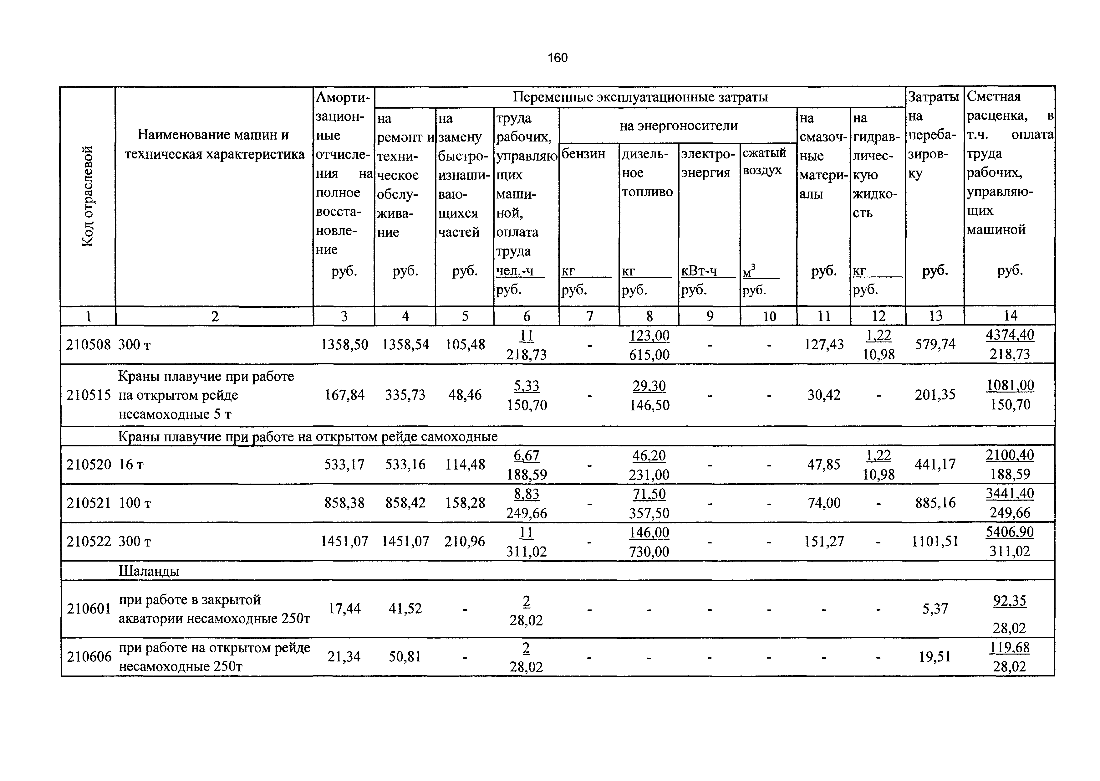 ТСЦэ Калининградская область ТСЦэ-2001