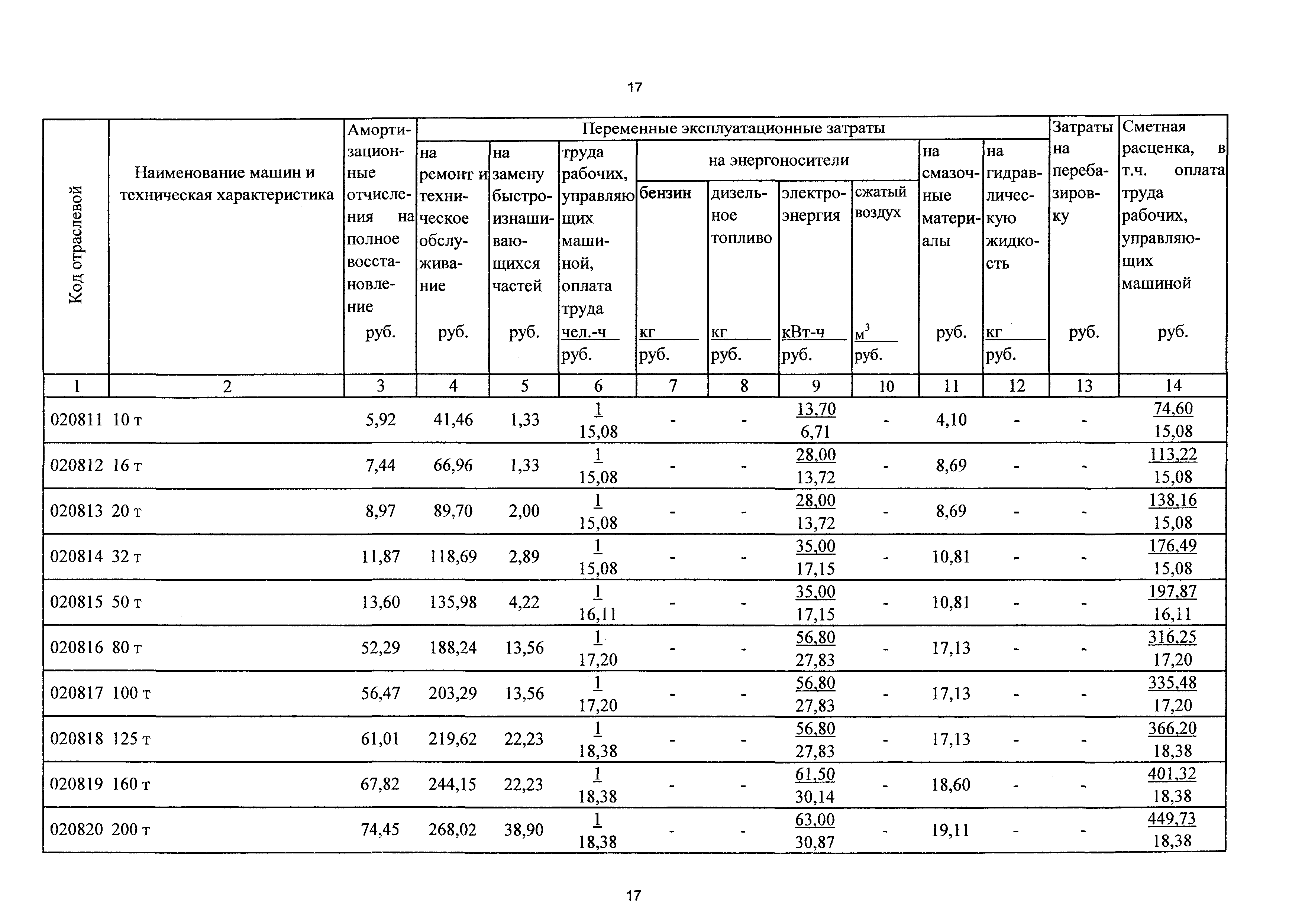 ТСЦэ Калининградская область ТСЦэ-2001