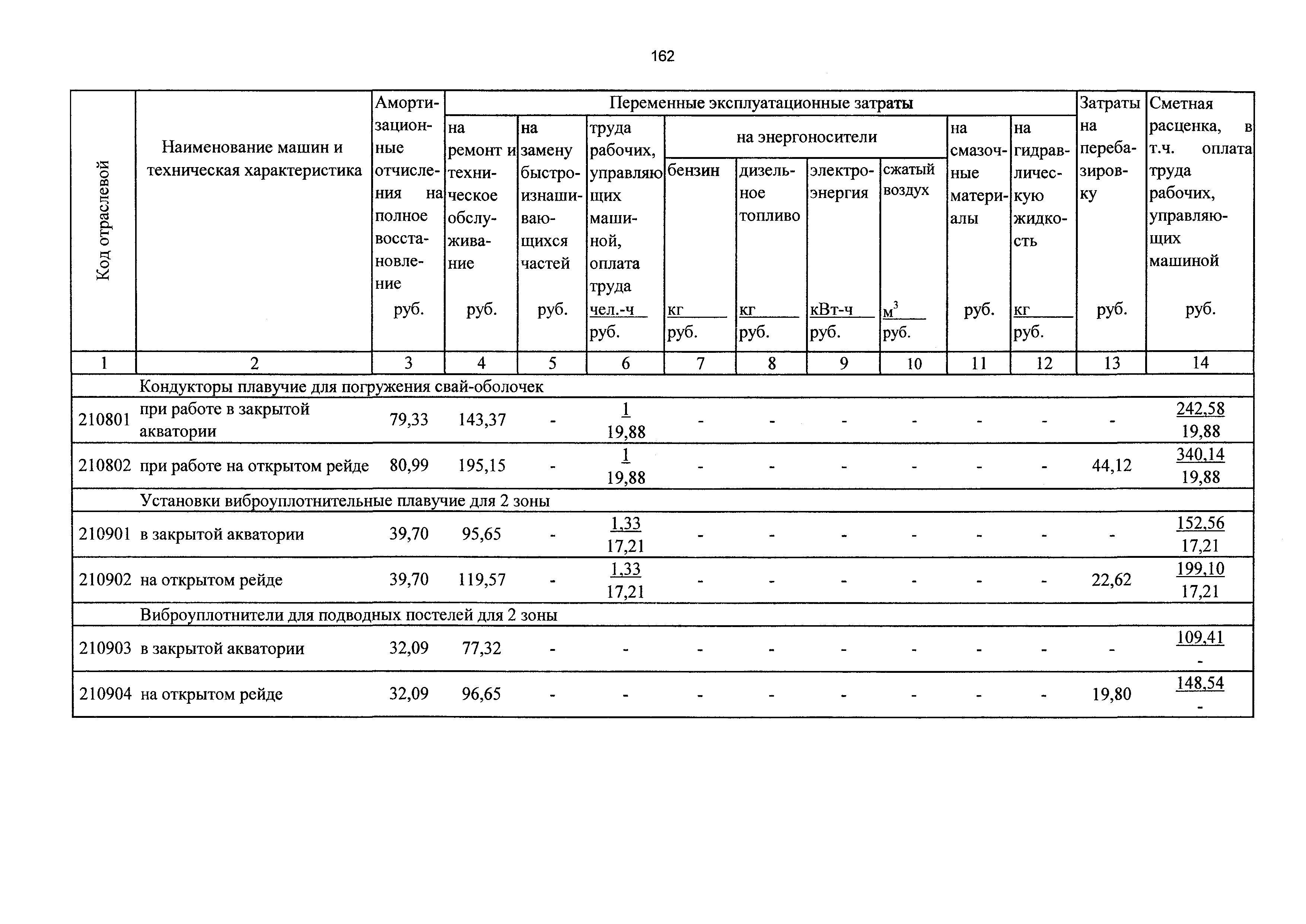 ТСЦэ Калининградская область ТСЦэ-2001