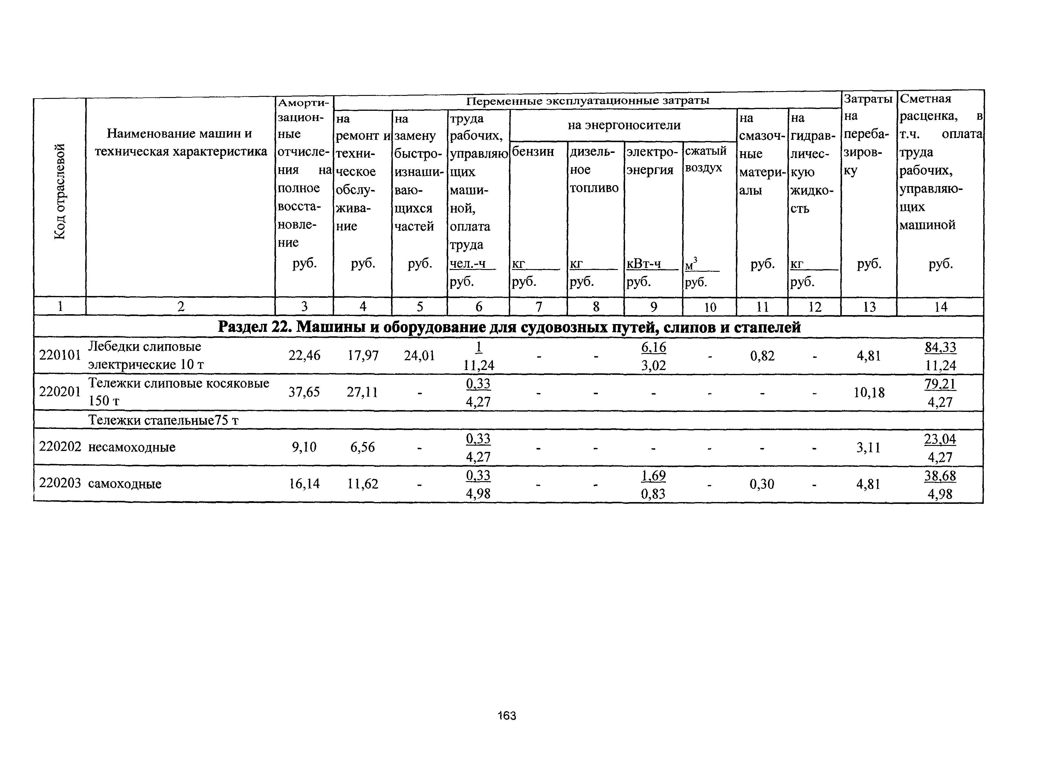 ТСЦэ Калининградская область ТСЦэ-2001