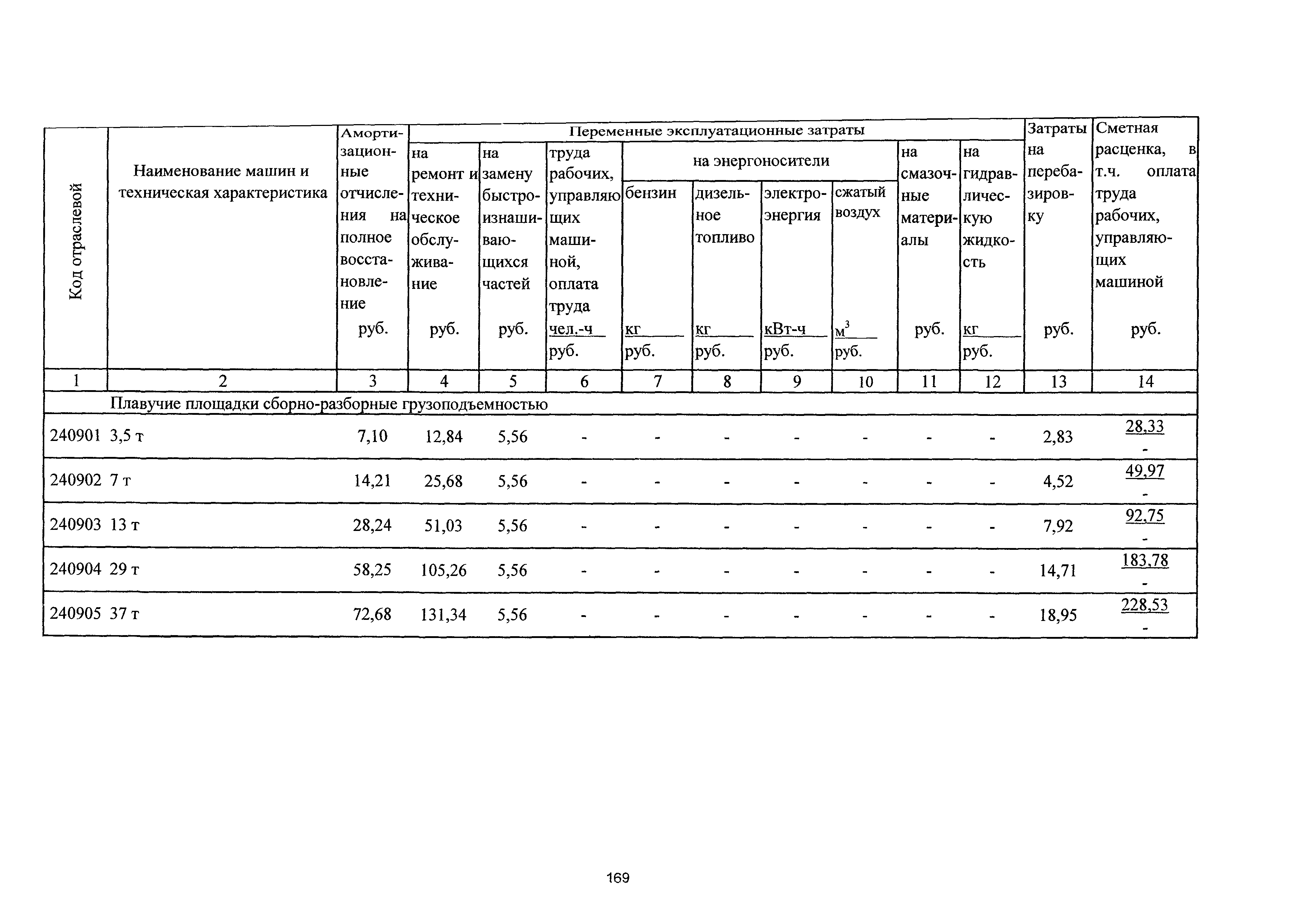 ТСЦэ Калининградская область ТСЦэ-2001