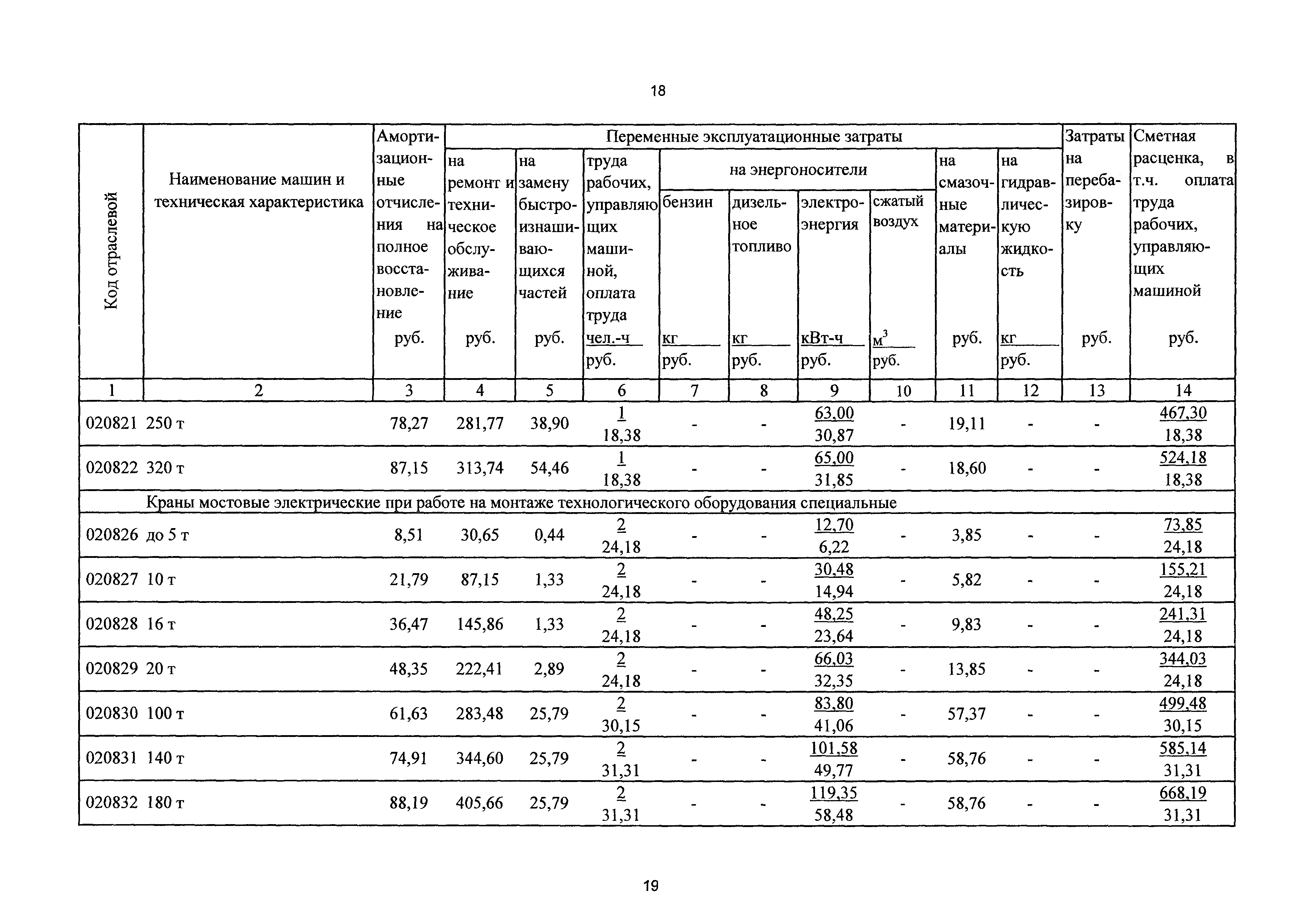 ТСЦэ Калининградская область ТСЦэ-2001