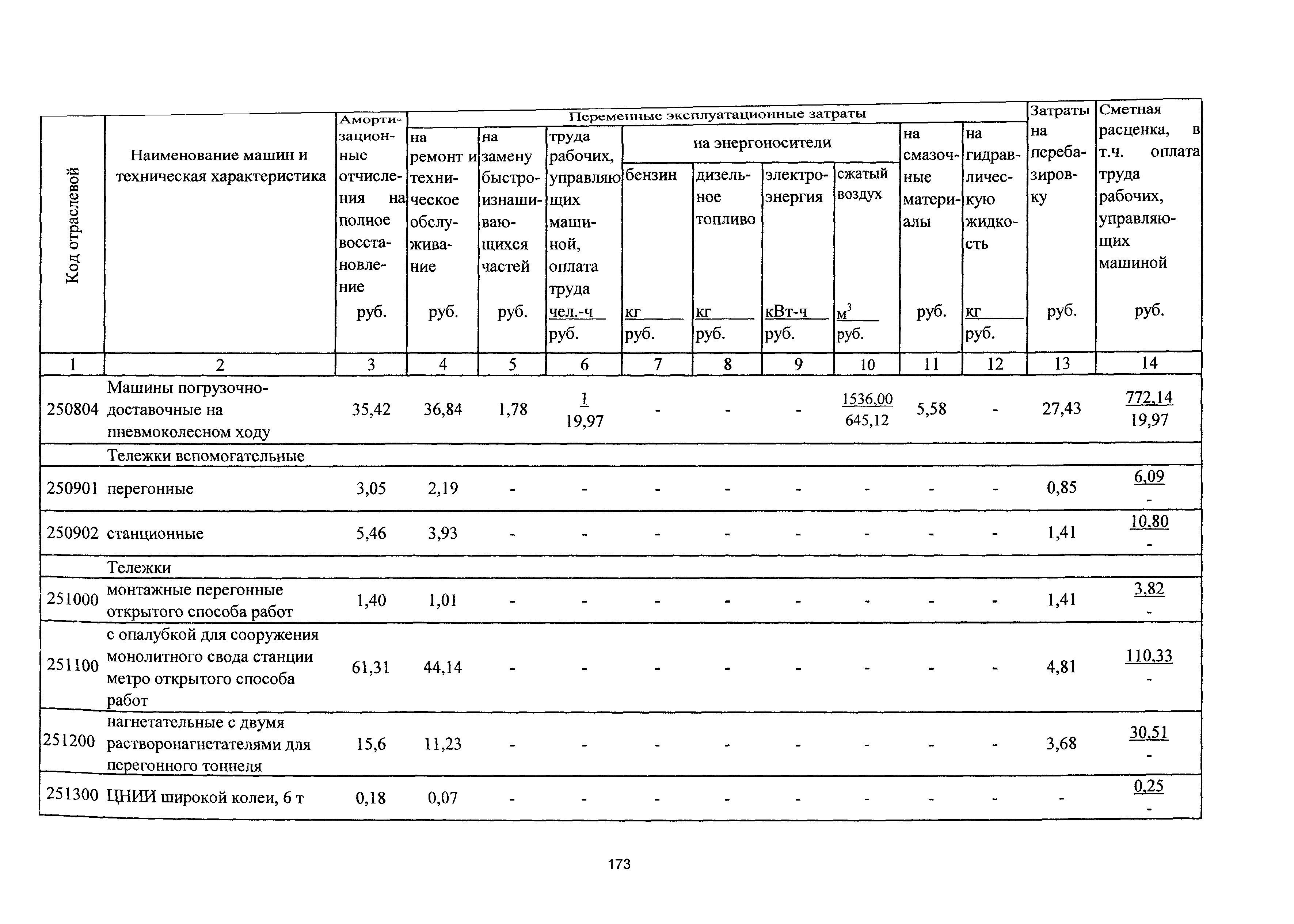 ТСЦэ Калининградская область ТСЦэ-2001