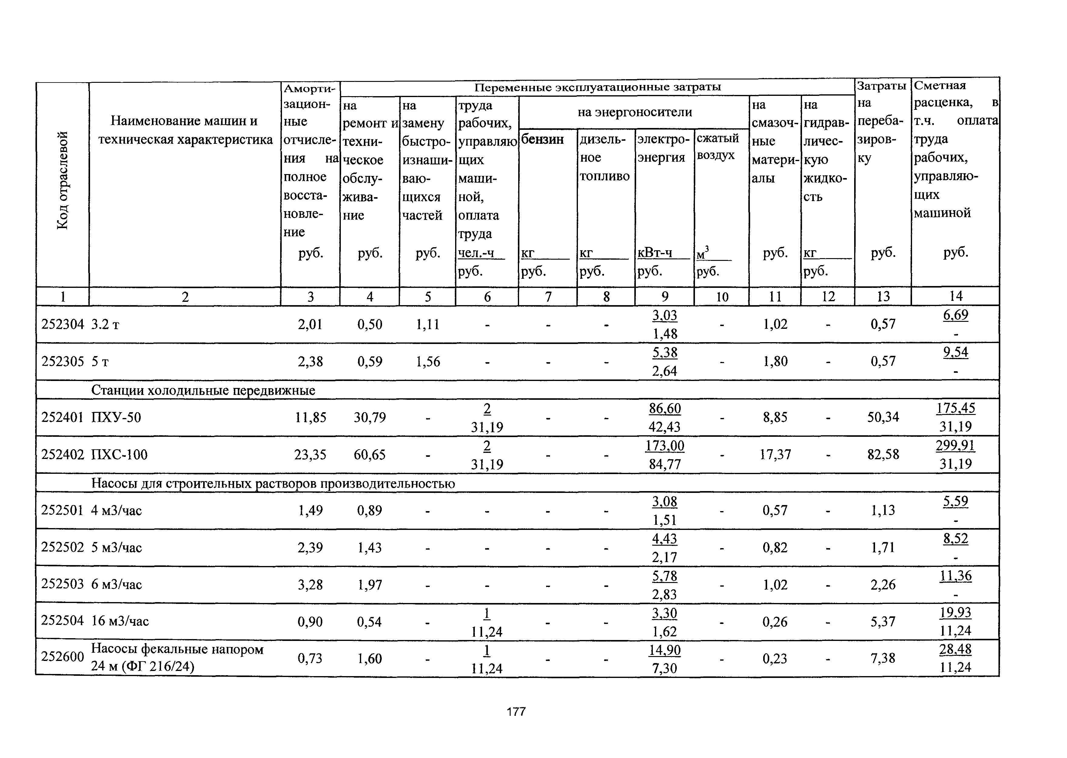 ТСЦэ Калининградская область ТСЦэ-2001