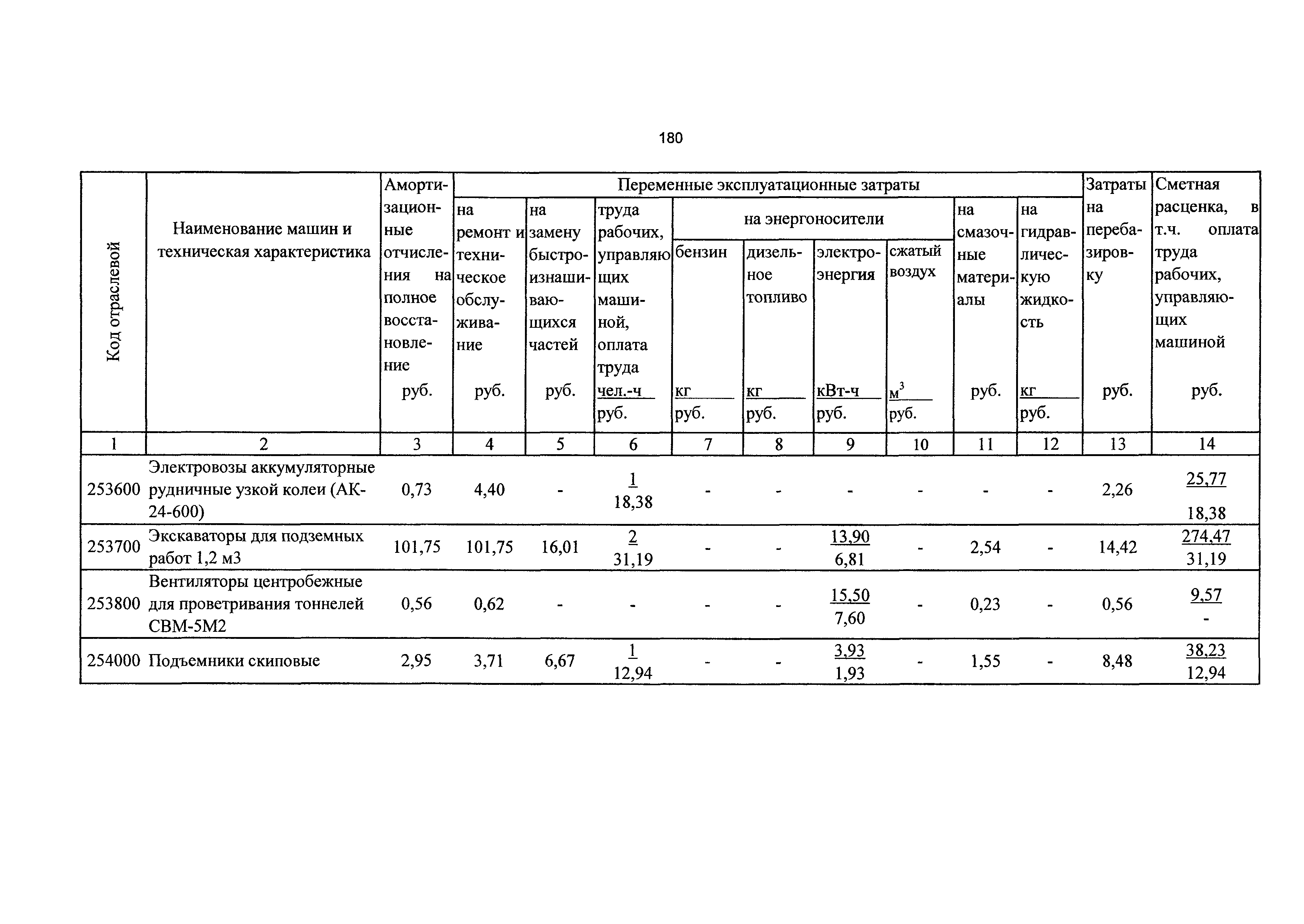 ТСЦэ Калининградская область ТСЦэ-2001