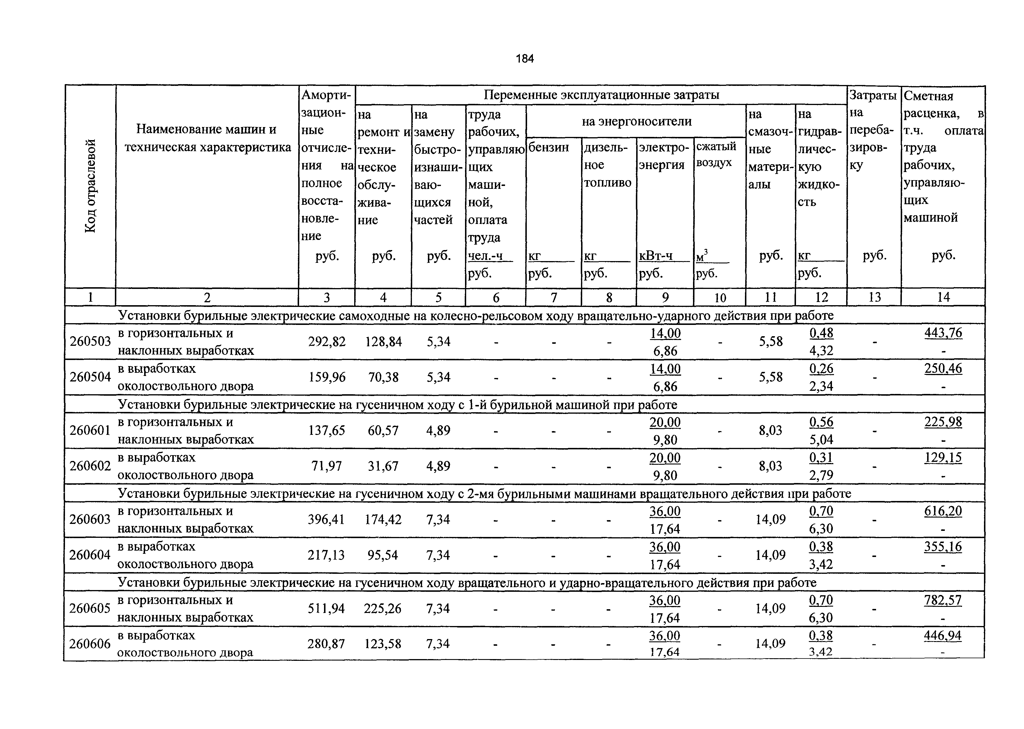 ТСЦэ Калининградская область ТСЦэ-2001