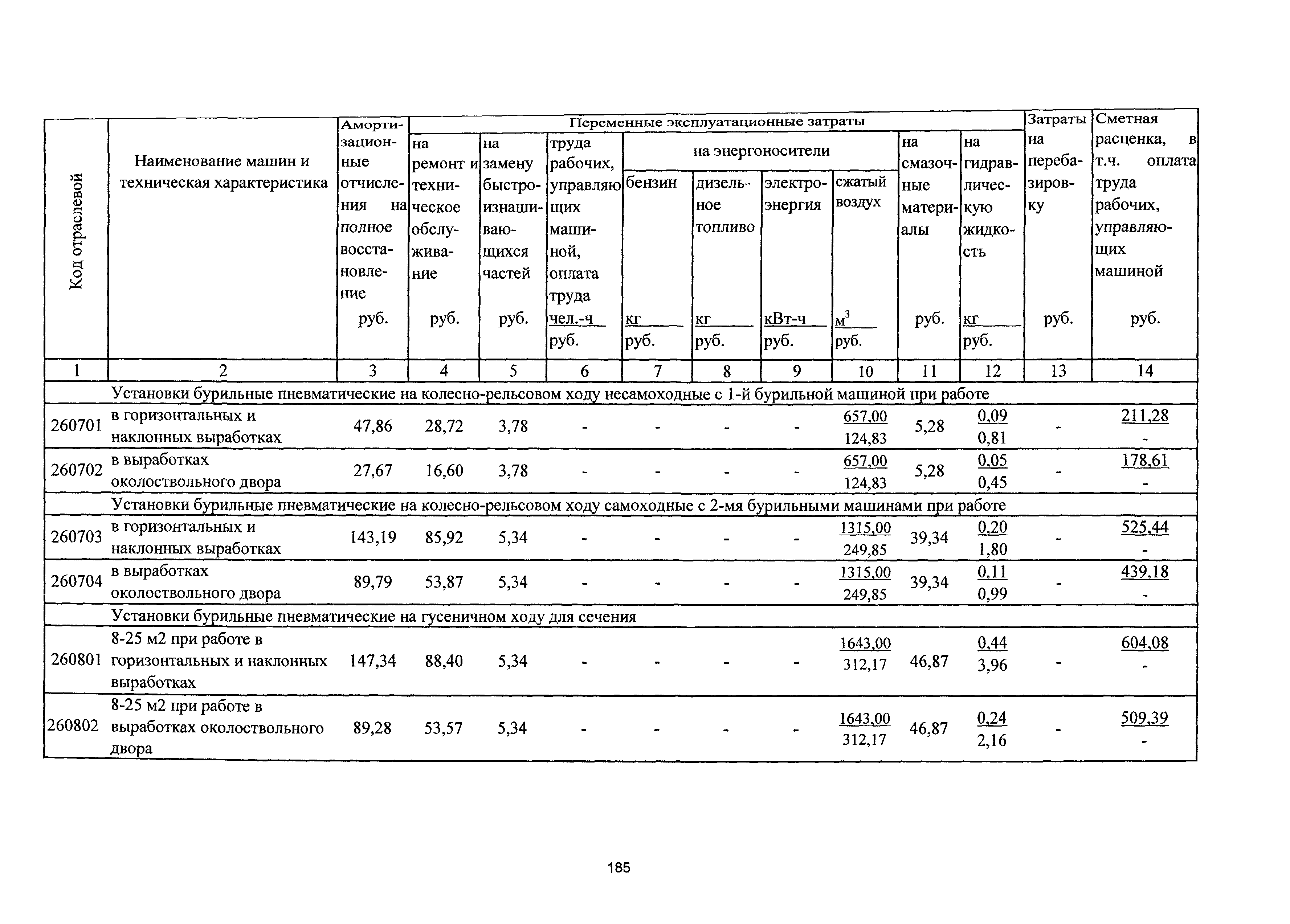 ТСЦэ Калининградская область ТСЦэ-2001