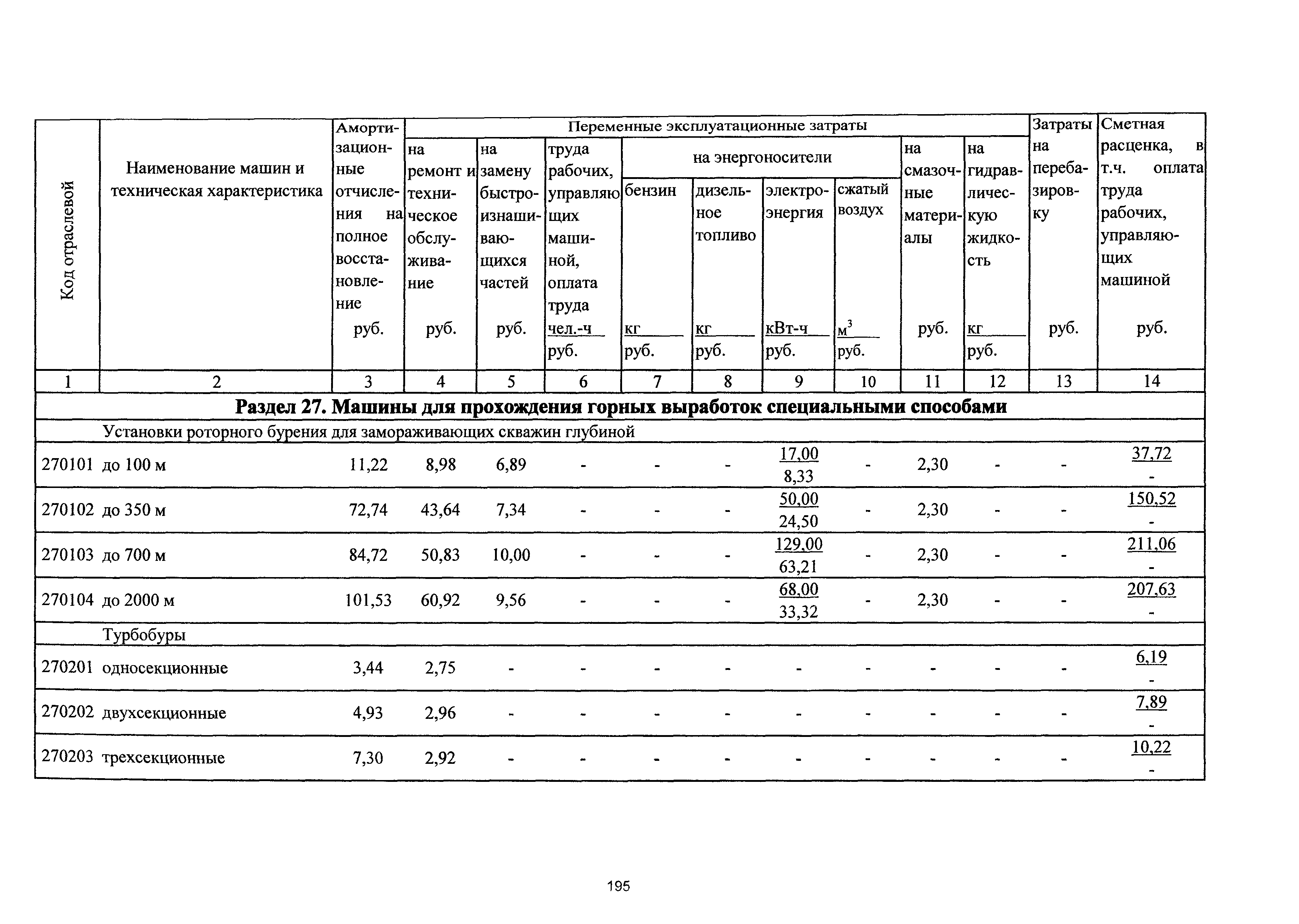 ТСЦэ Калининградская область ТСЦэ-2001