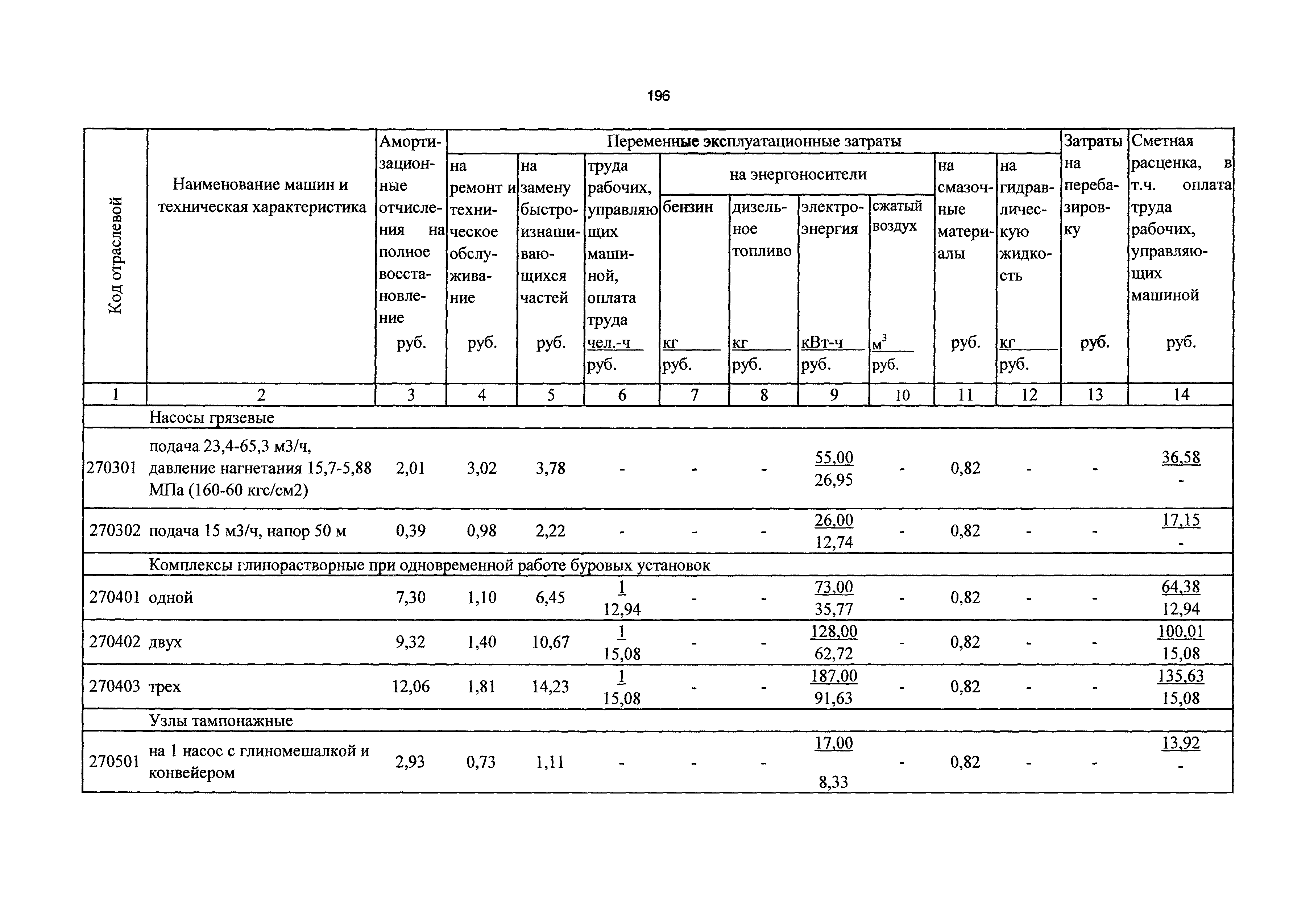 ТСЦэ Калининградская область ТСЦэ-2001