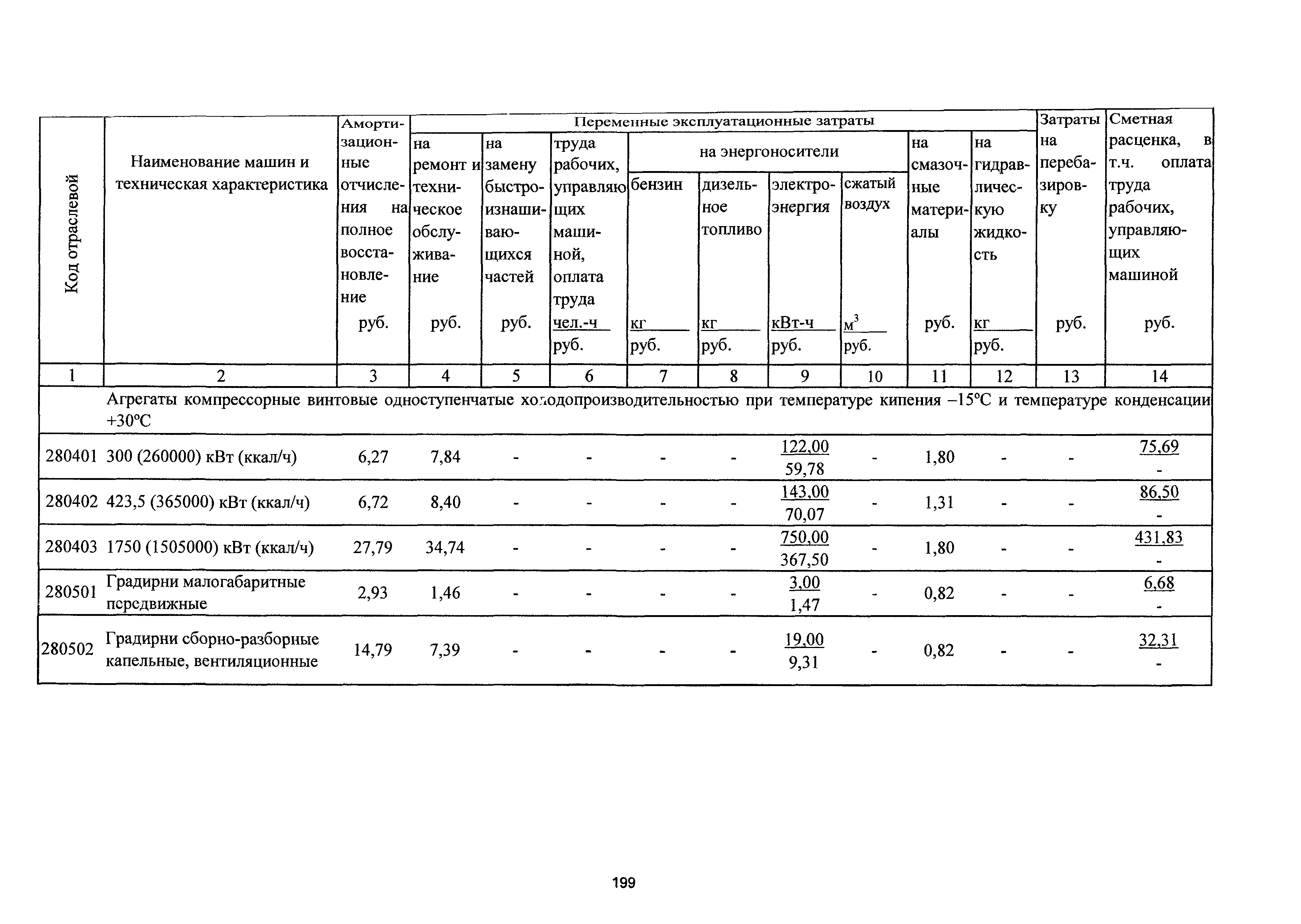 ТСЦэ Калининградская область ТСЦэ-2001