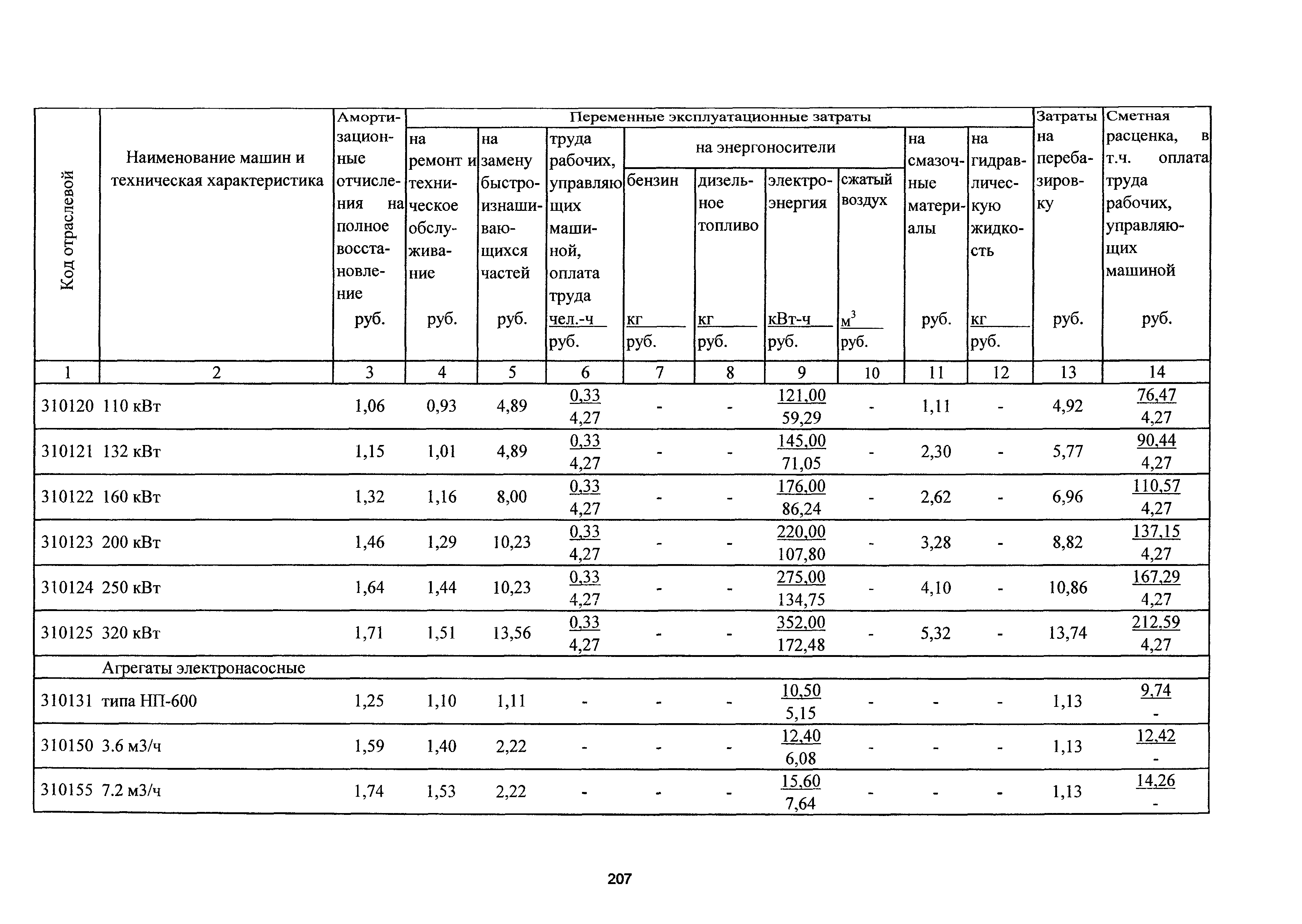 ТСЦэ Калининградская область ТСЦэ-2001