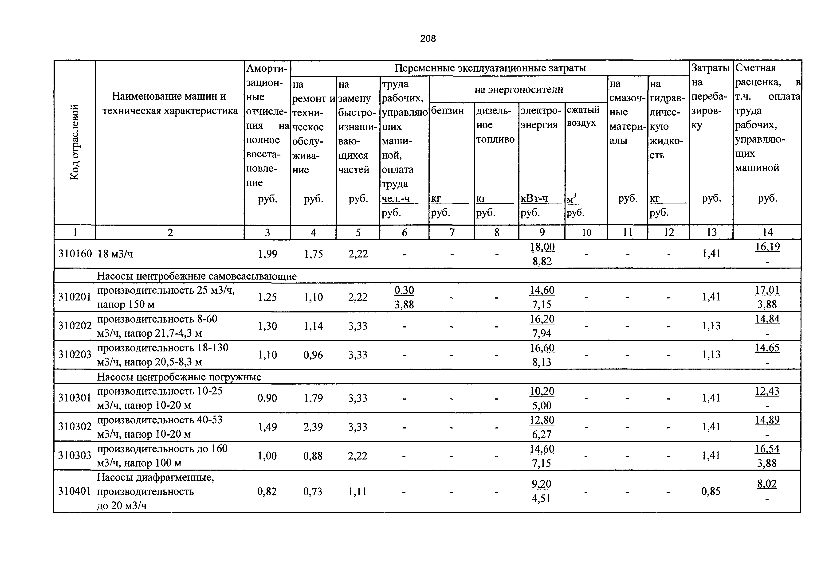 ТСЦэ Калининградская область ТСЦэ-2001