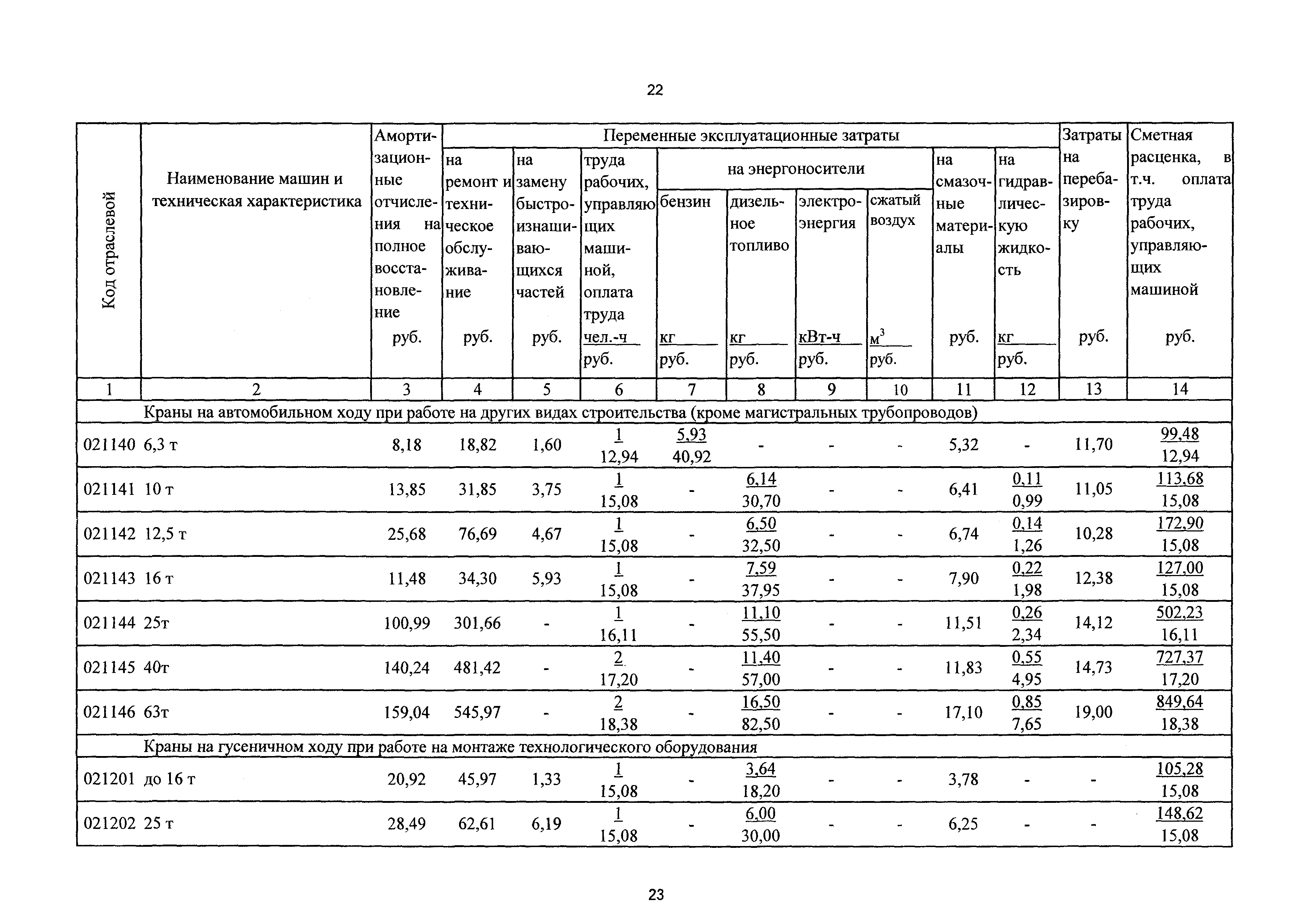 ТСЦэ Калининградская область ТСЦэ-2001