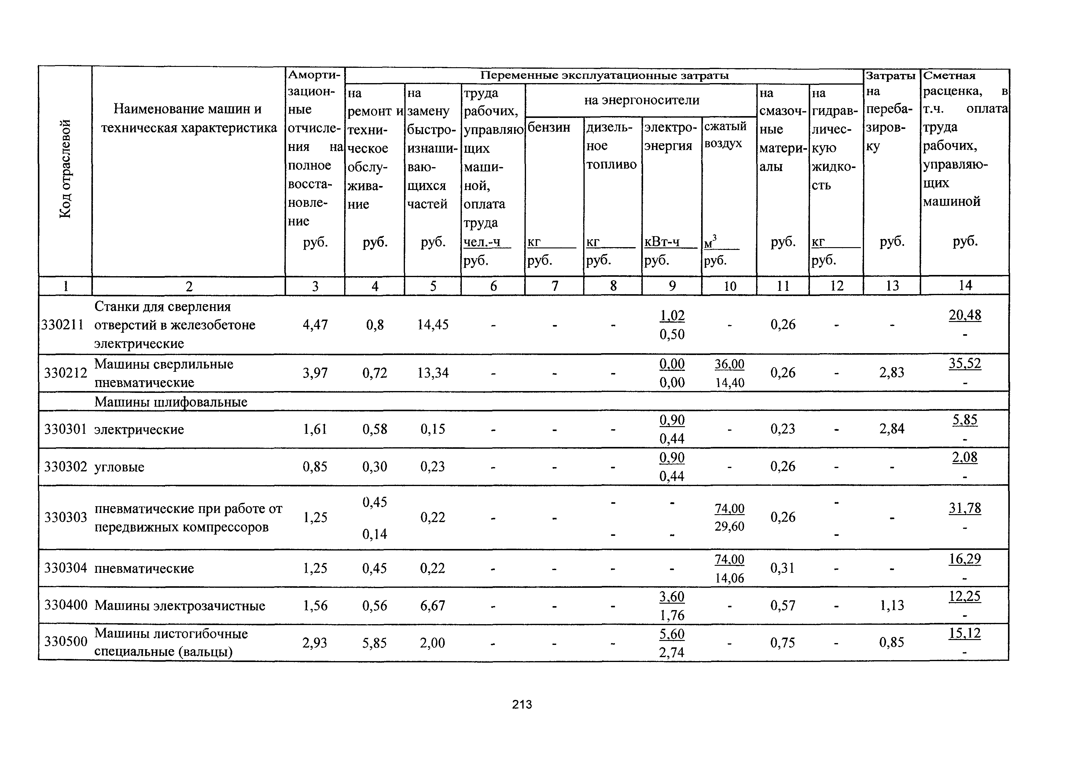 ТСЦэ Калининградская область ТСЦэ-2001