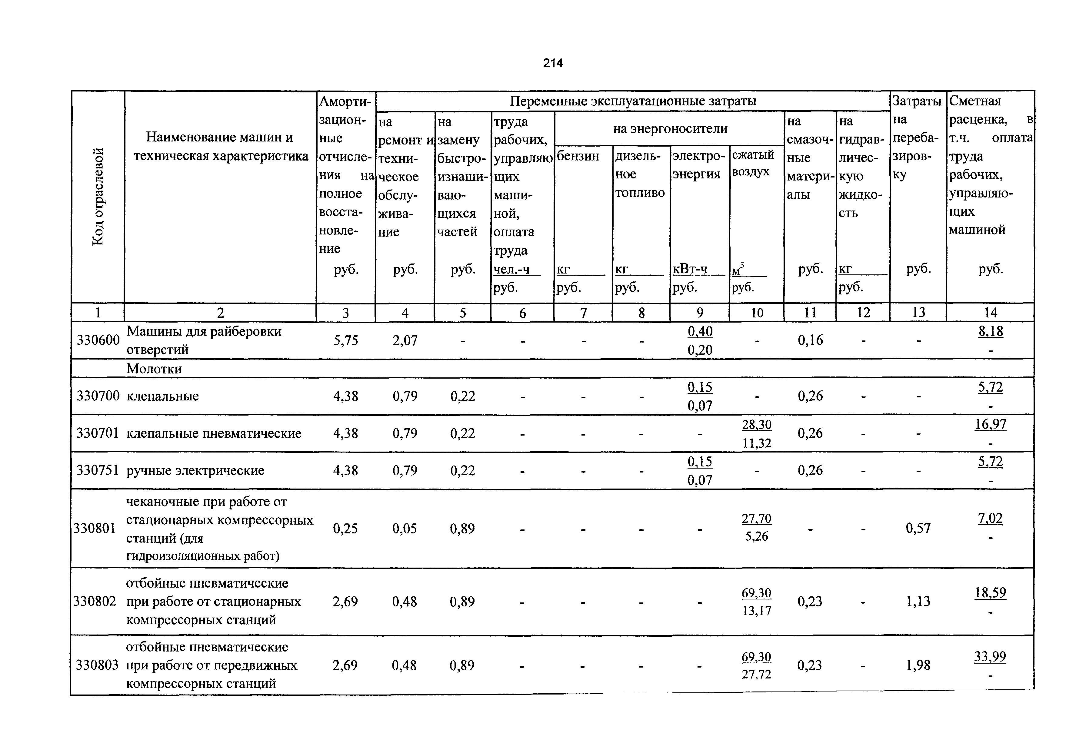 ТСЦэ Калининградская область ТСЦэ-2001