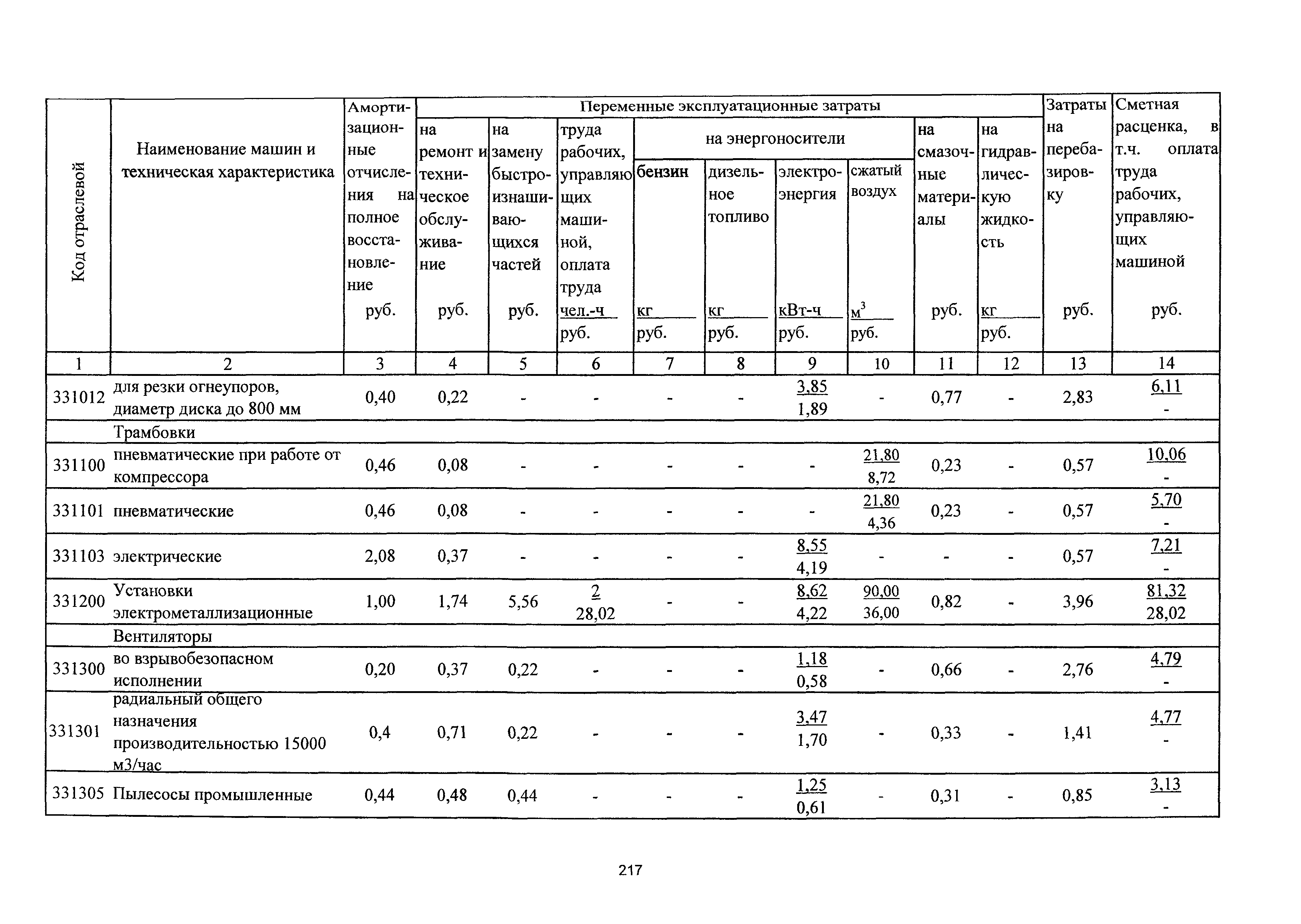 ТСЦэ Калининградская область ТСЦэ-2001